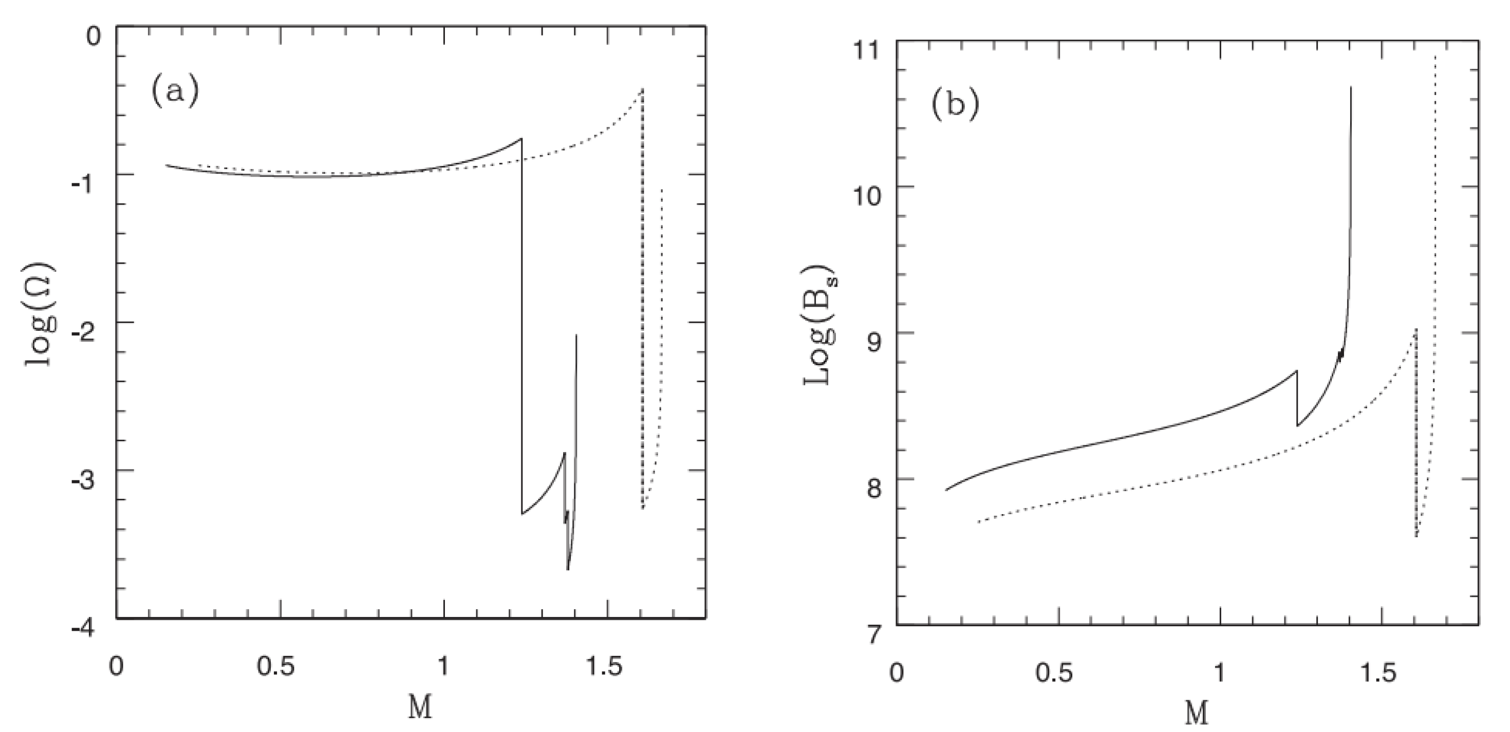 Particles 05 00037 g003
