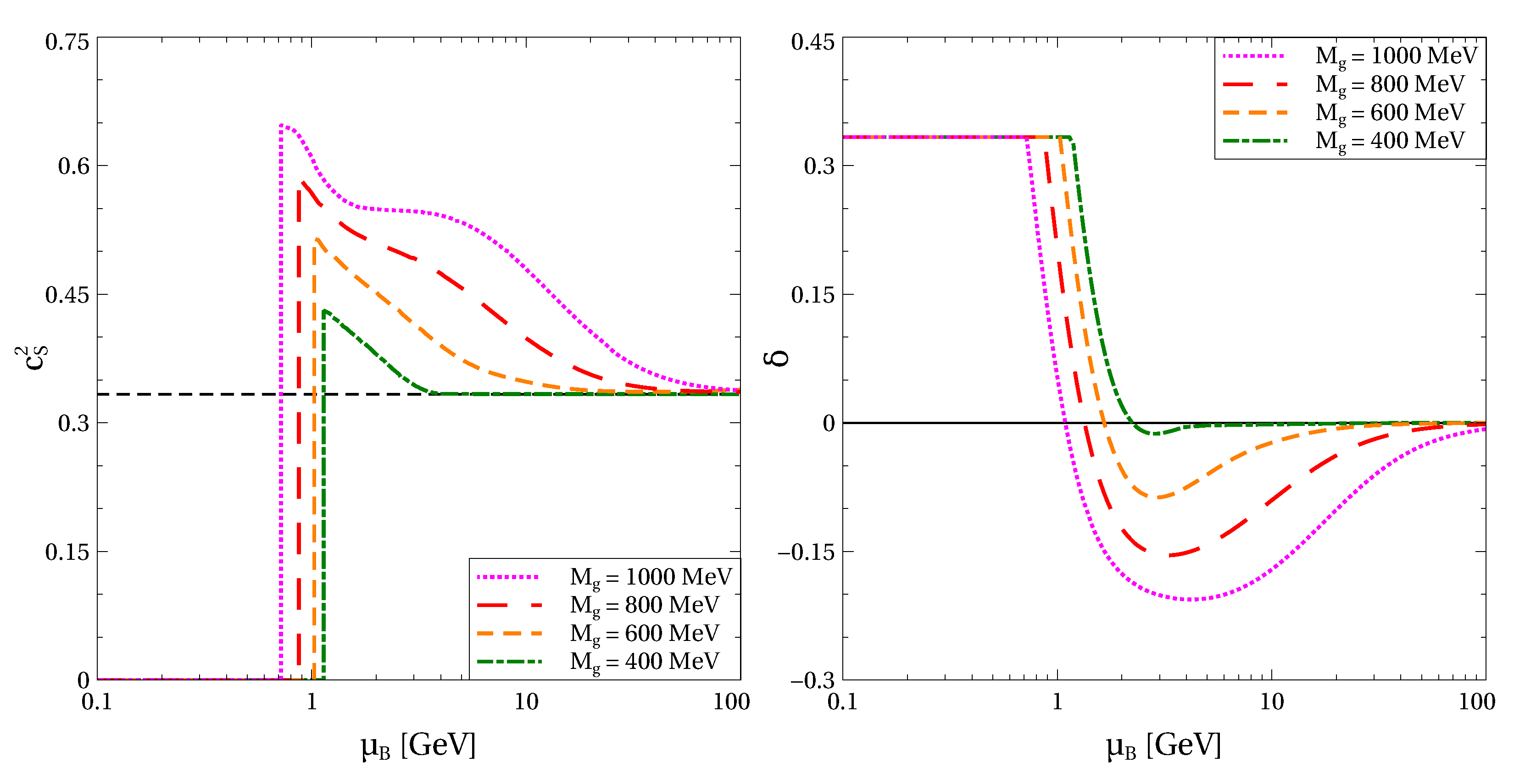 Particles 05 00038 g001
