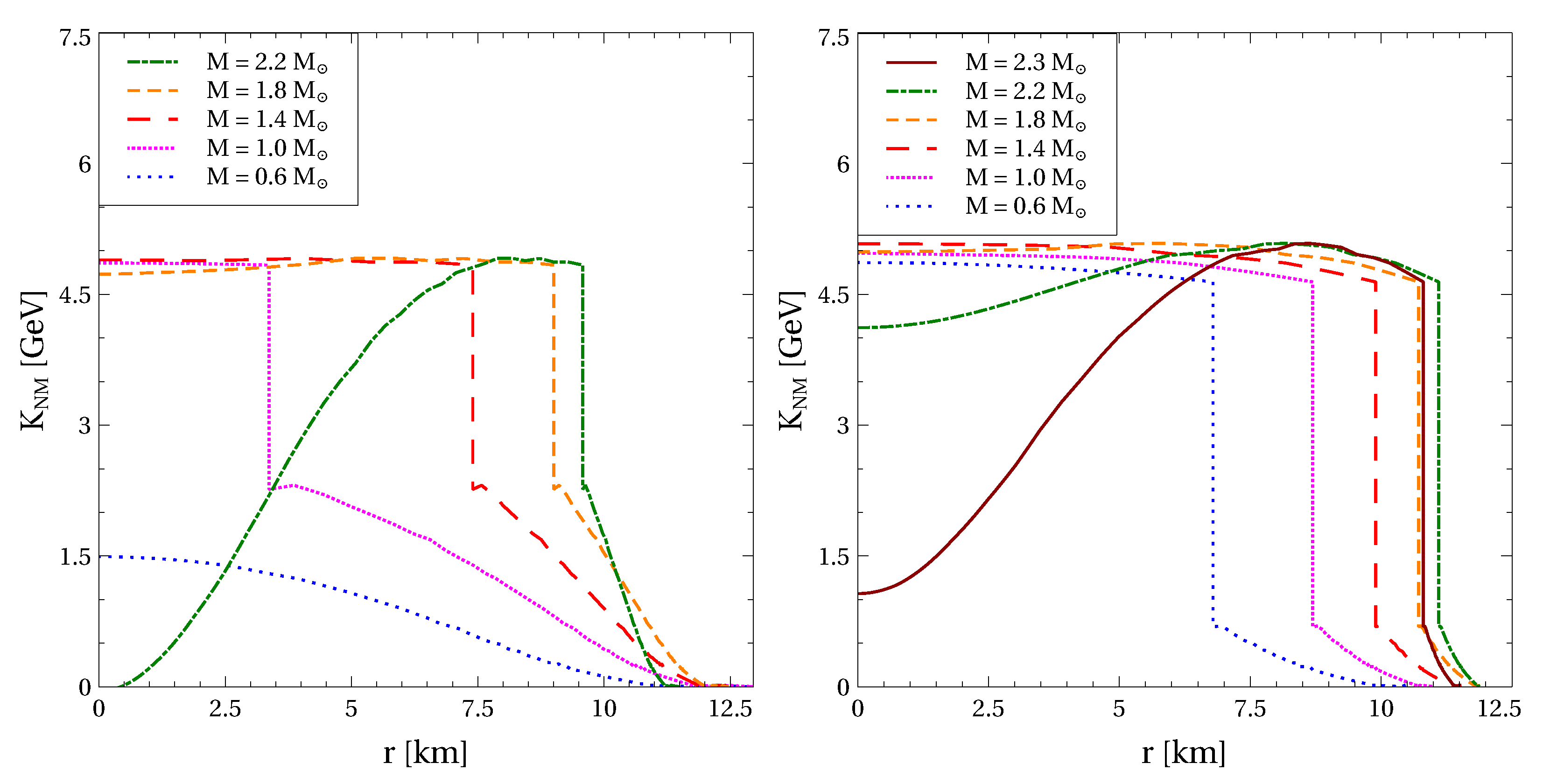 Particles 05 00038 g007