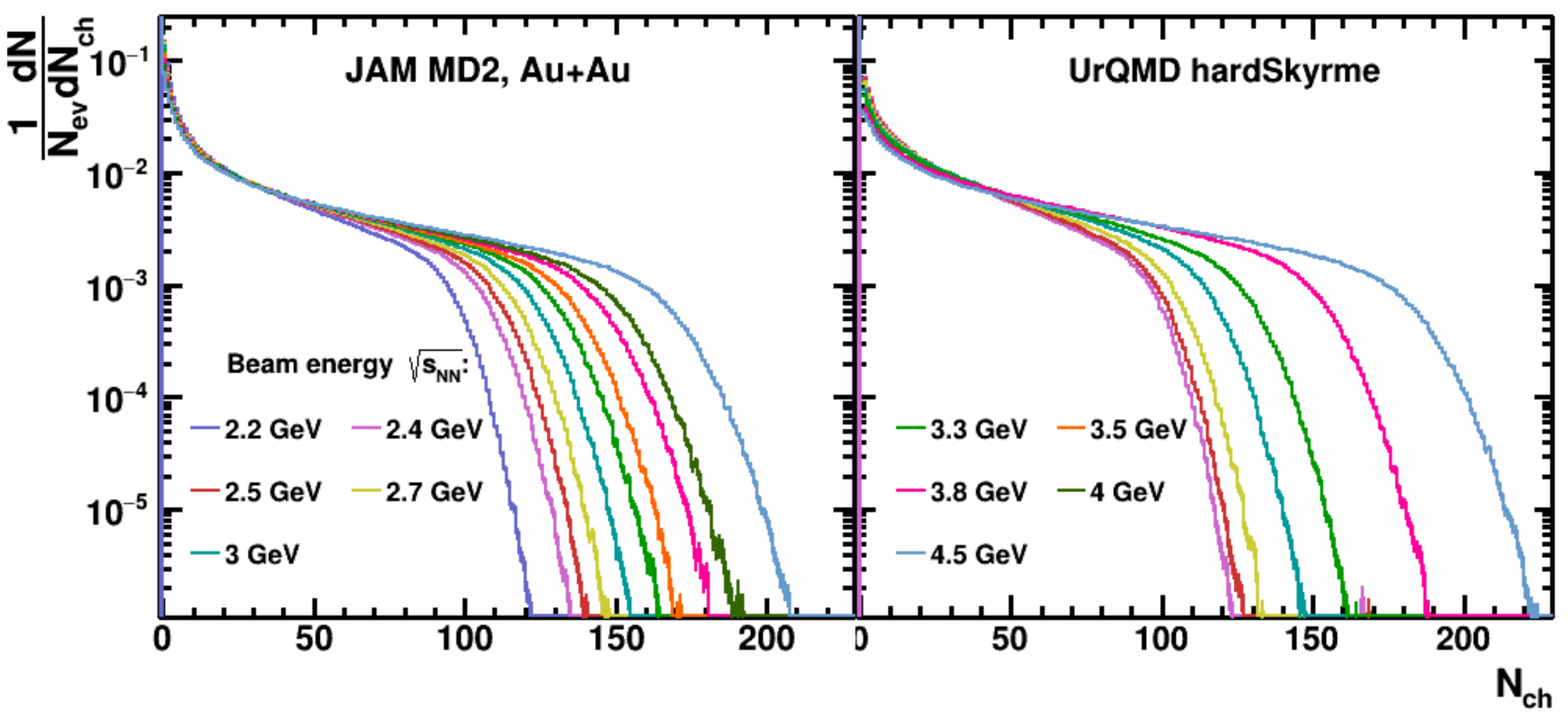 Particles 05 00040 g001
