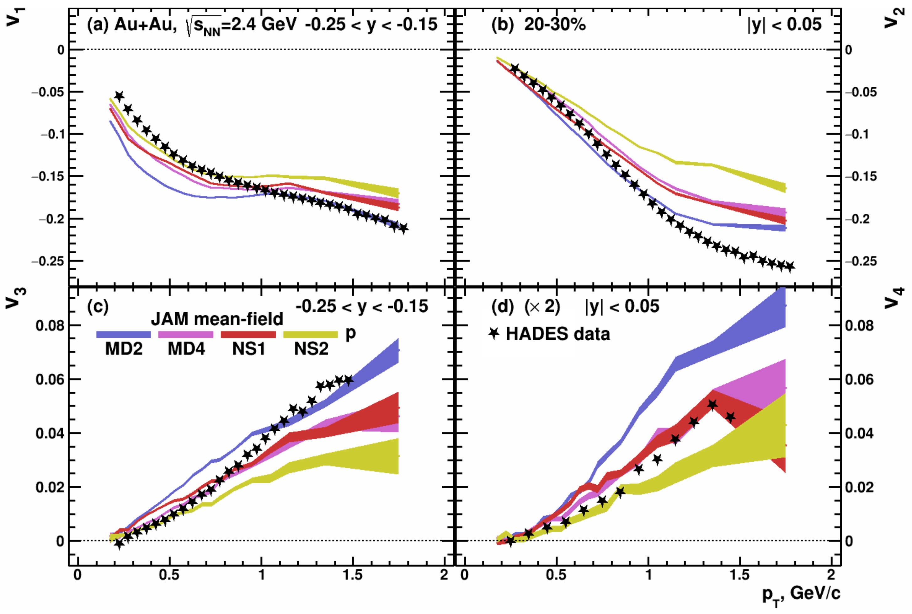 Particles 05 00040 g006