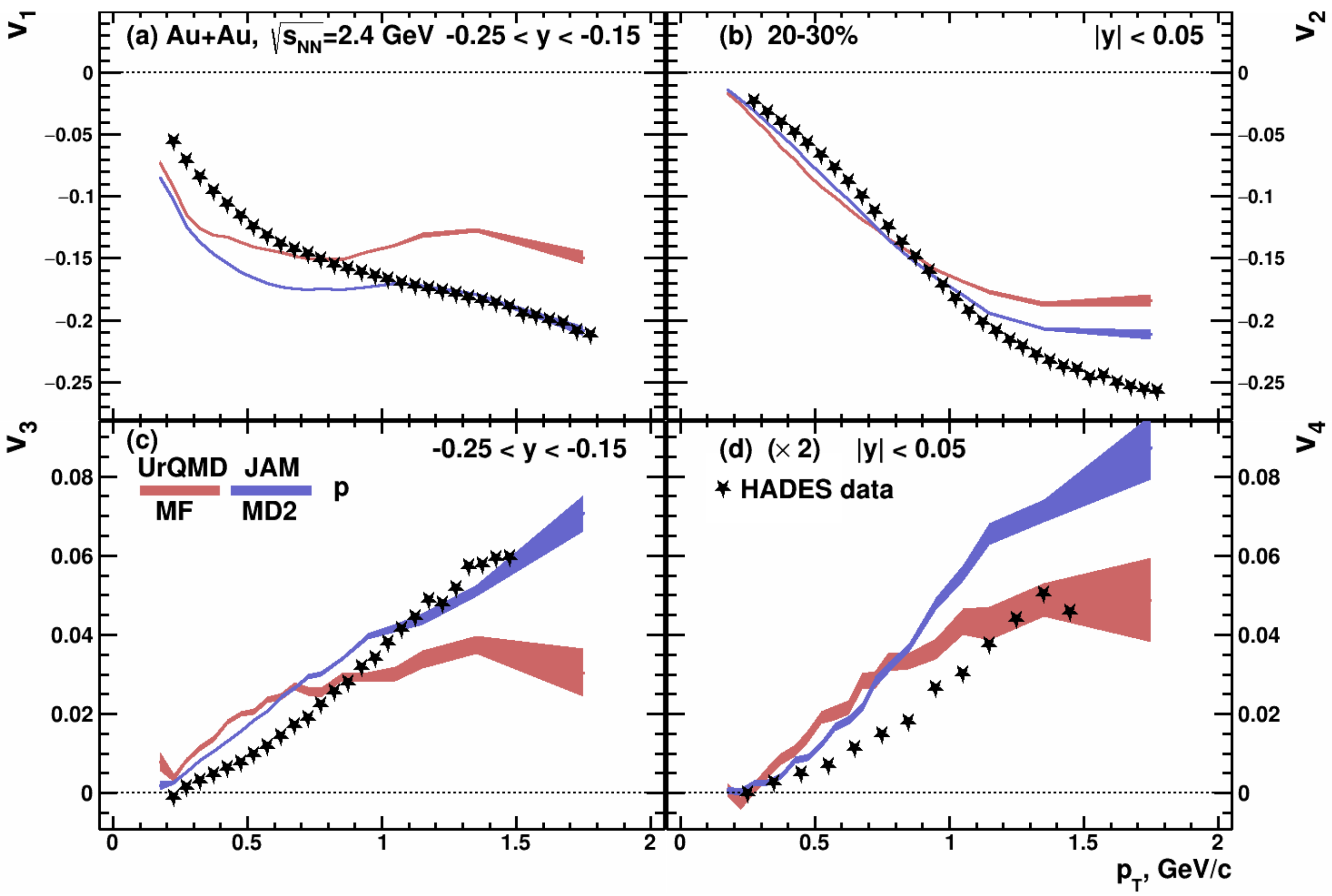 Particles 05 00040 g008