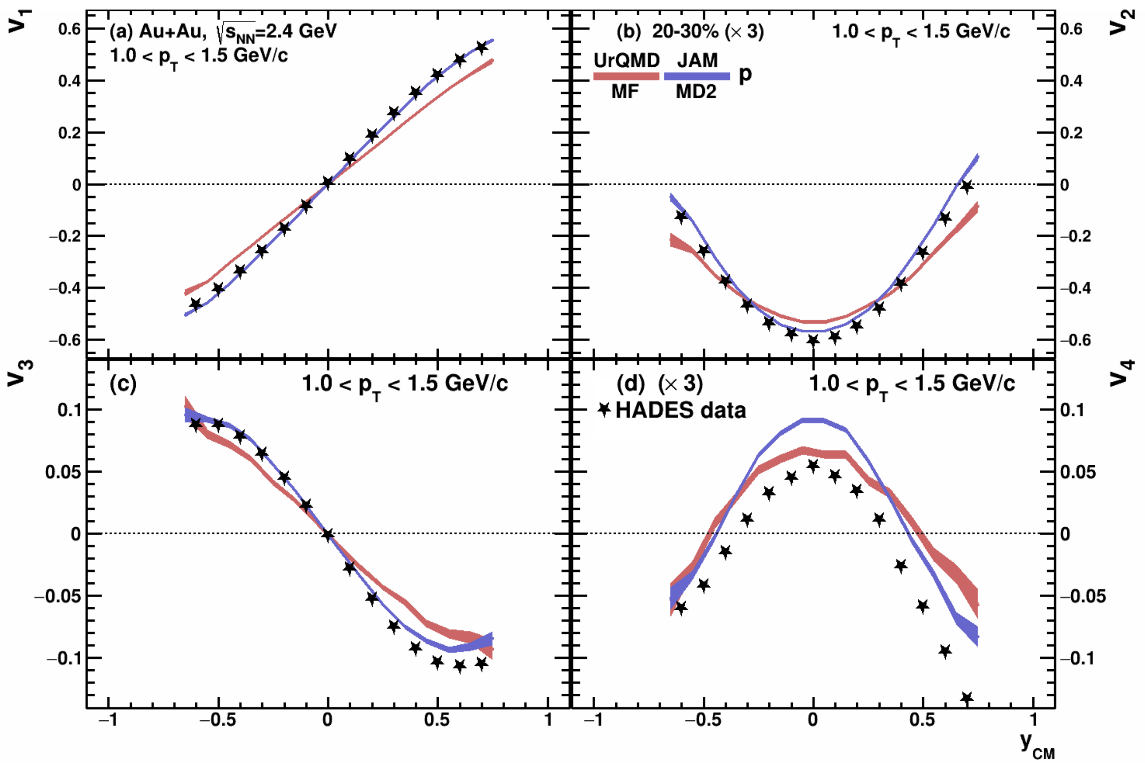 Particles 05 00040 g009