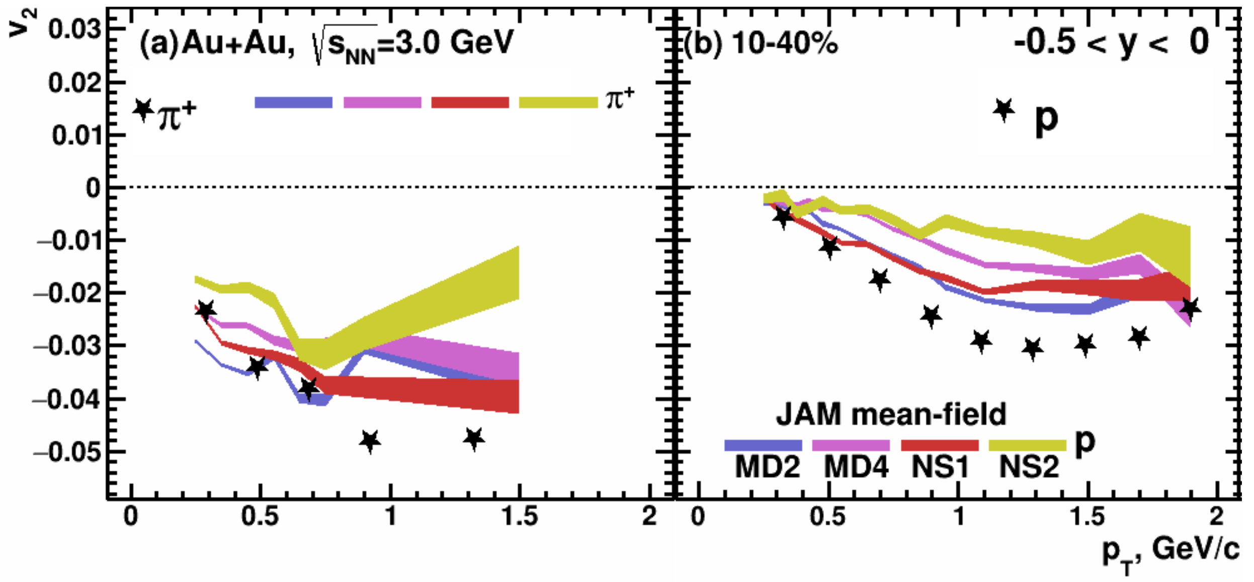 Particles 05 00040 g011