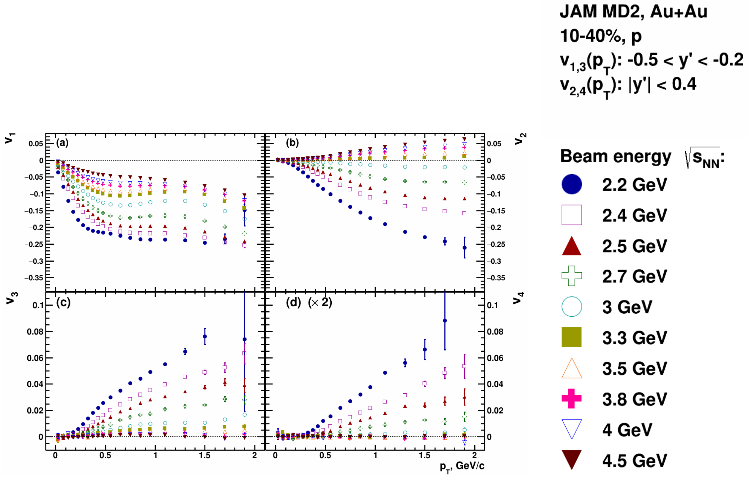 Particles 05 00040 g014