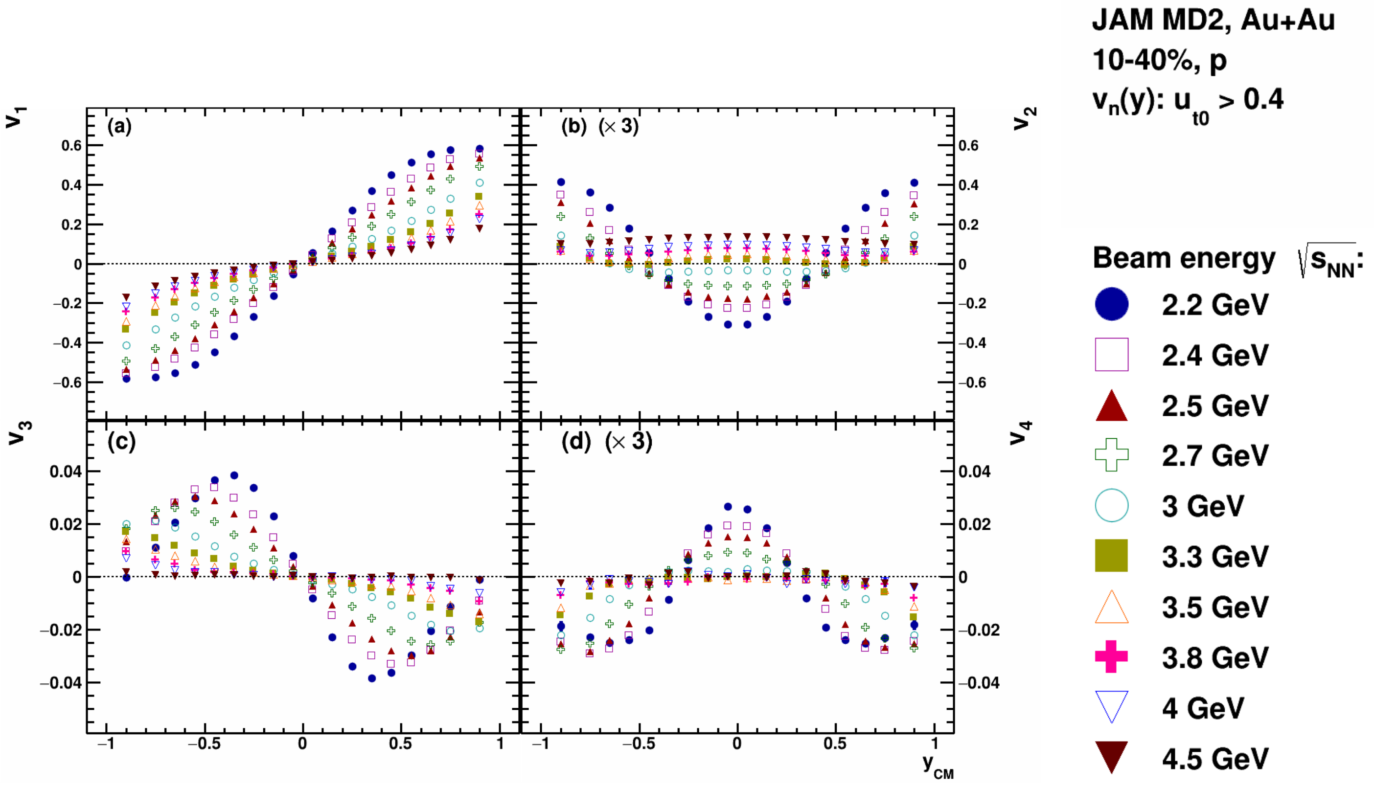 Particles 05 00040 g015