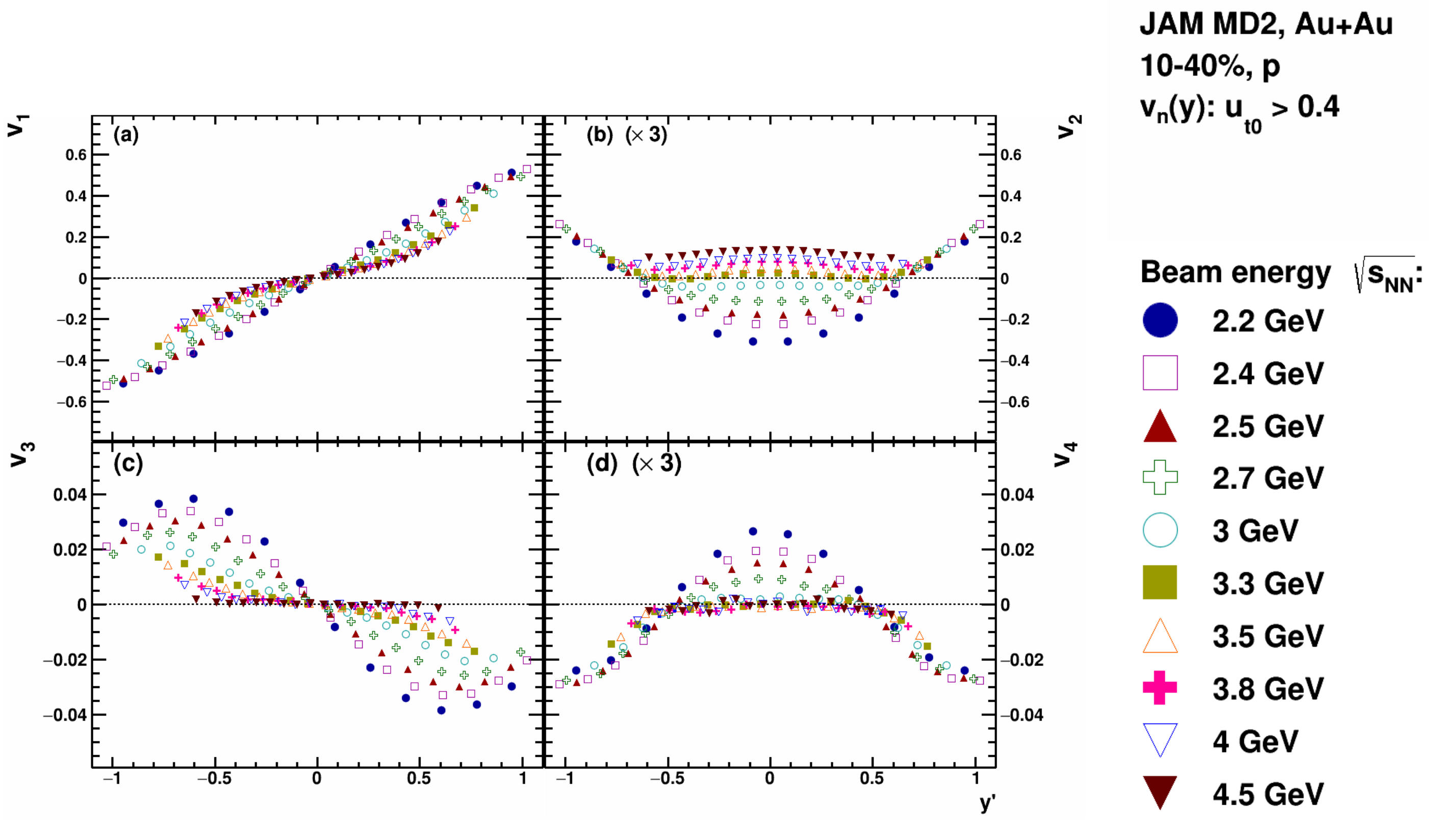 Particles 05 00040 g016