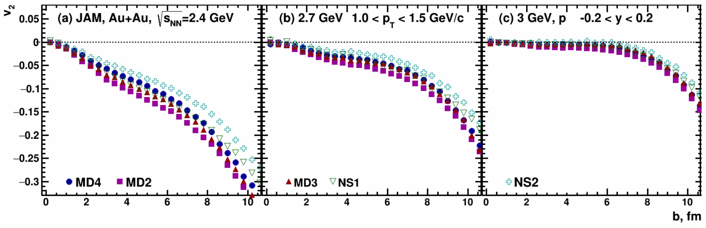 Particles 05 00040 g020