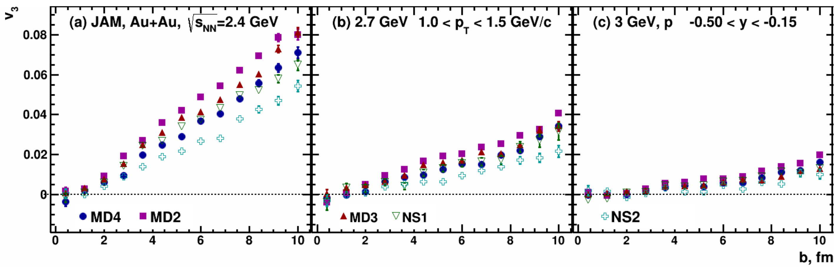 Particles 05 00040 g021