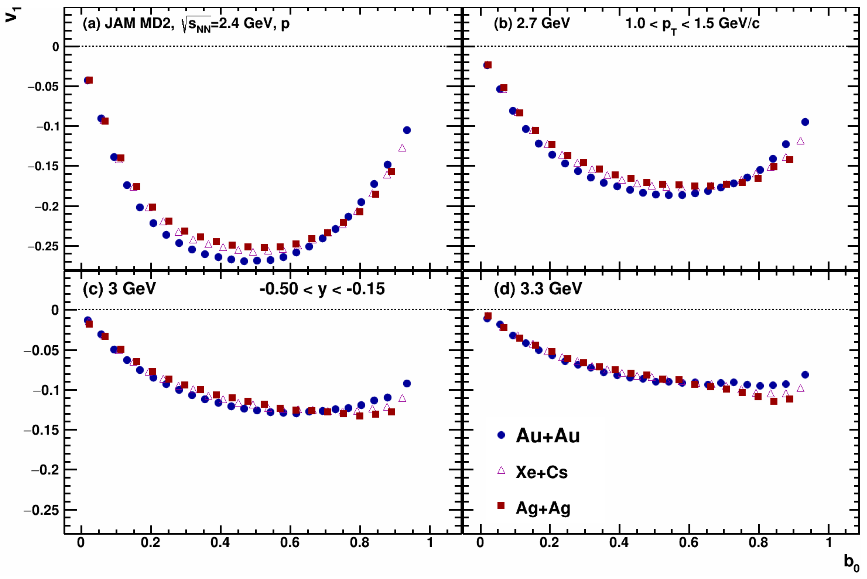 Particles 05 00040 g023