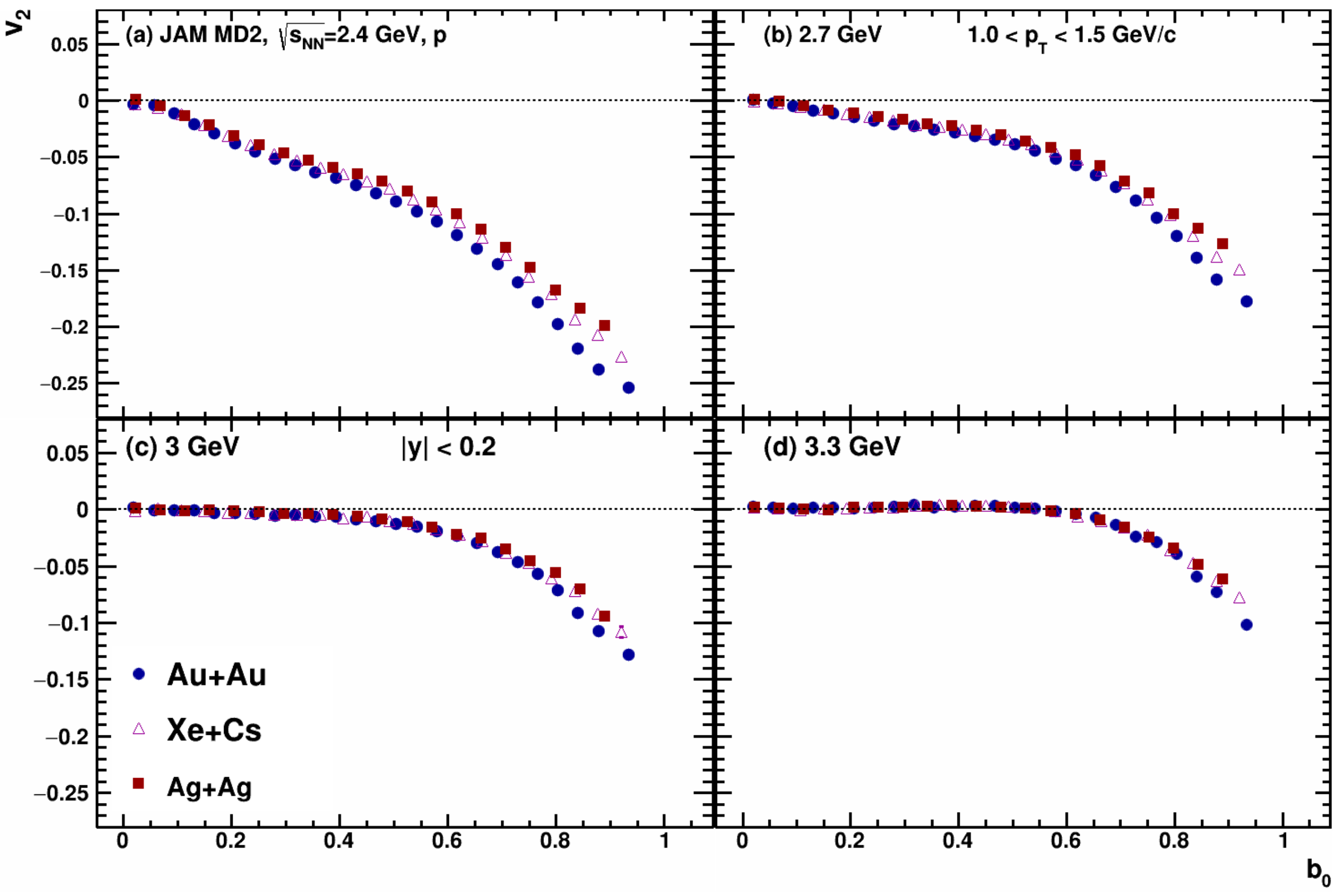 Particles 05 00040 g024