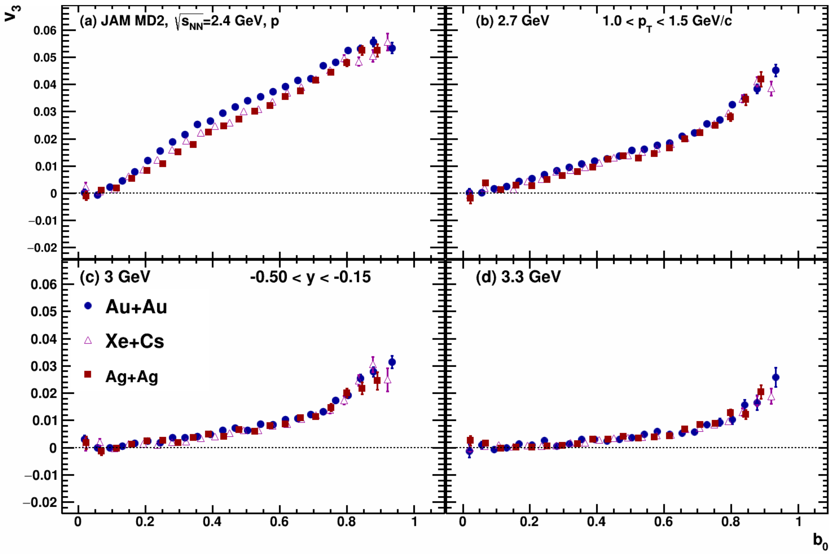 Particles 05 00040 g025