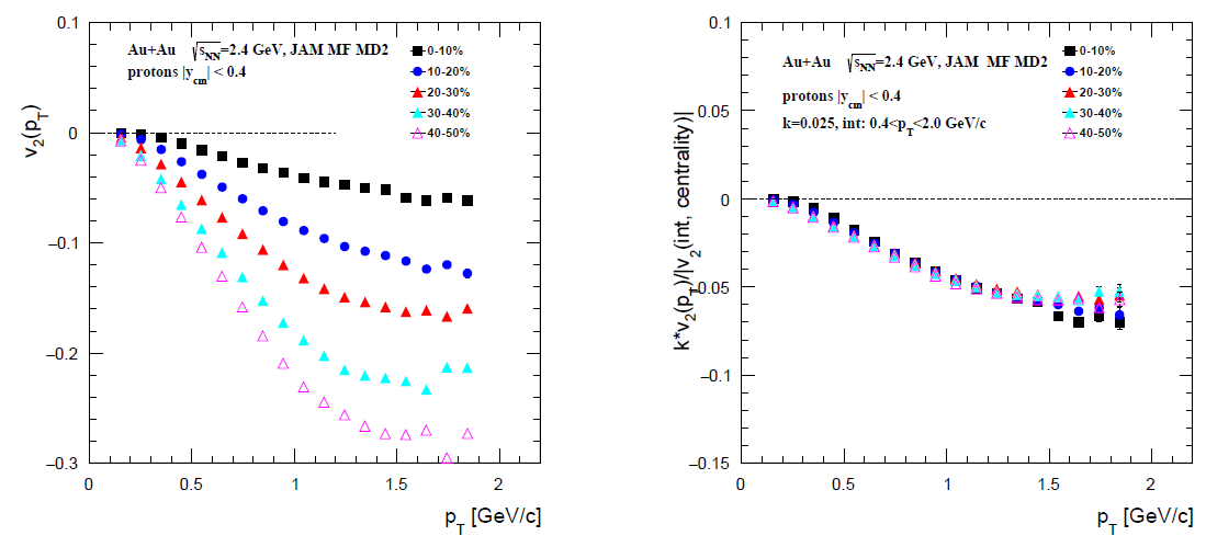 Particles 05 00040 g027