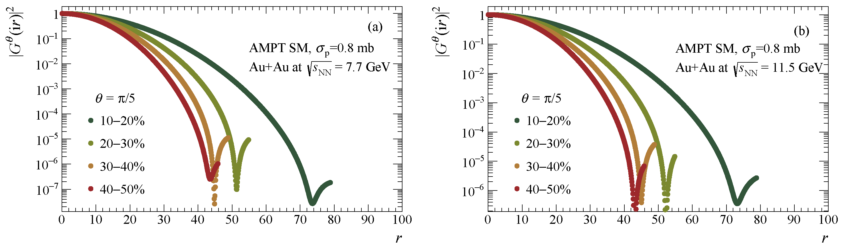 Particles 06 00002 g001