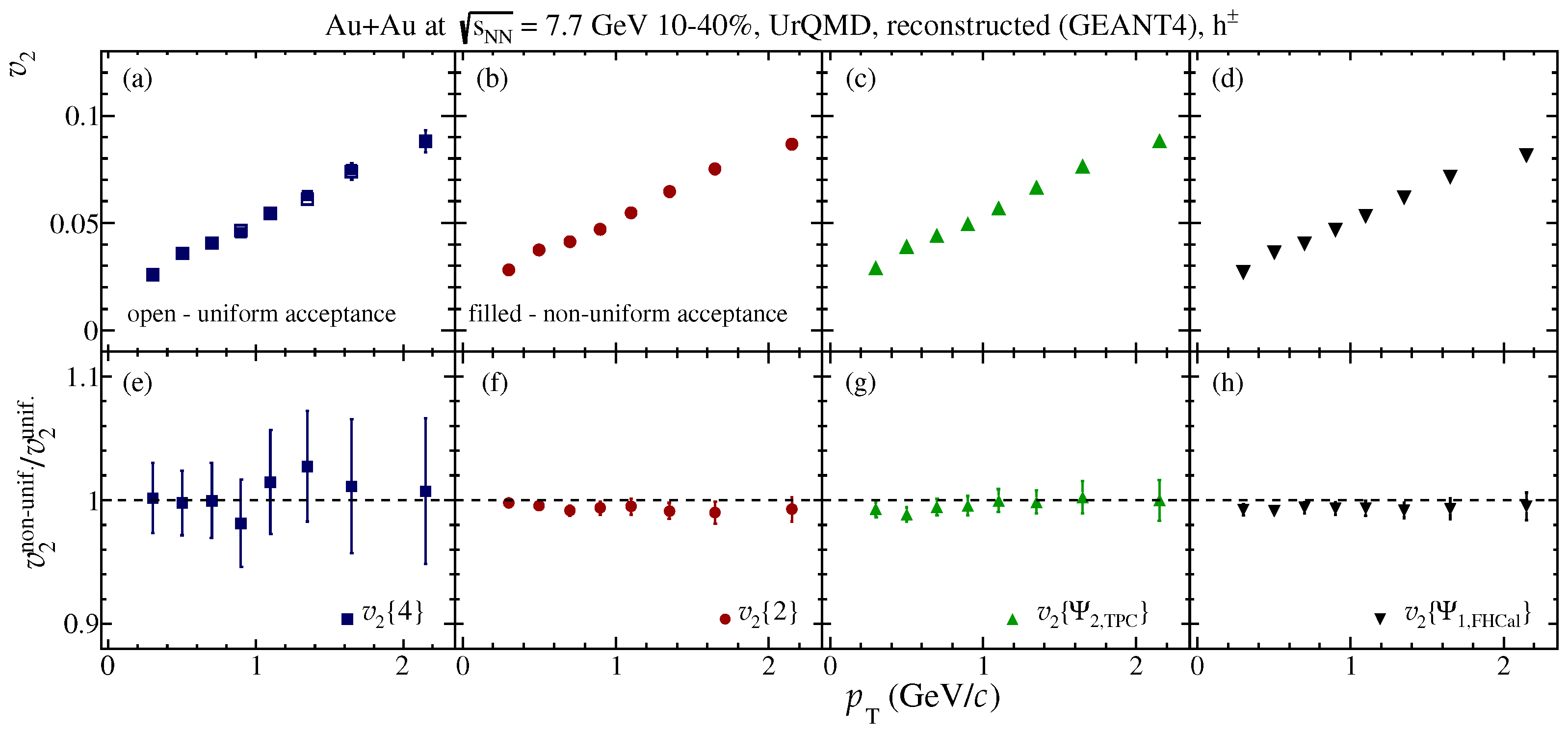 Particles 06 00002 g009