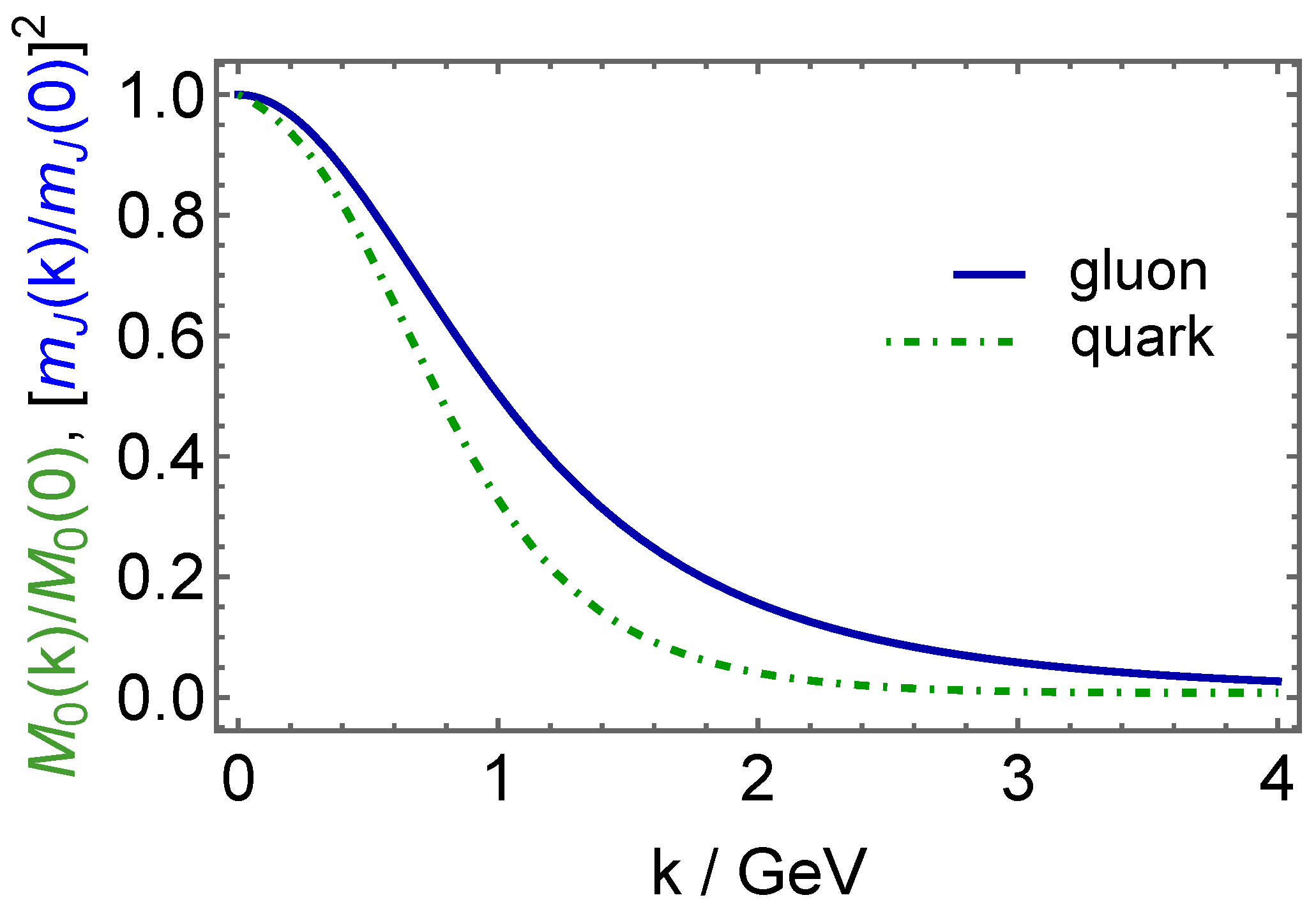 Particles 06 00004 g002