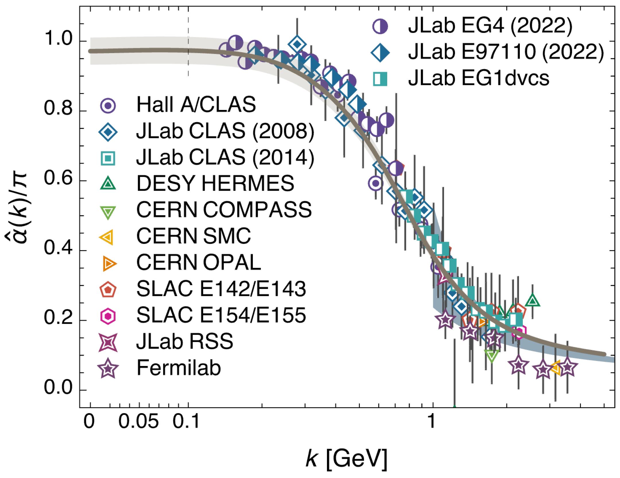 Particles 06 00004 g003
