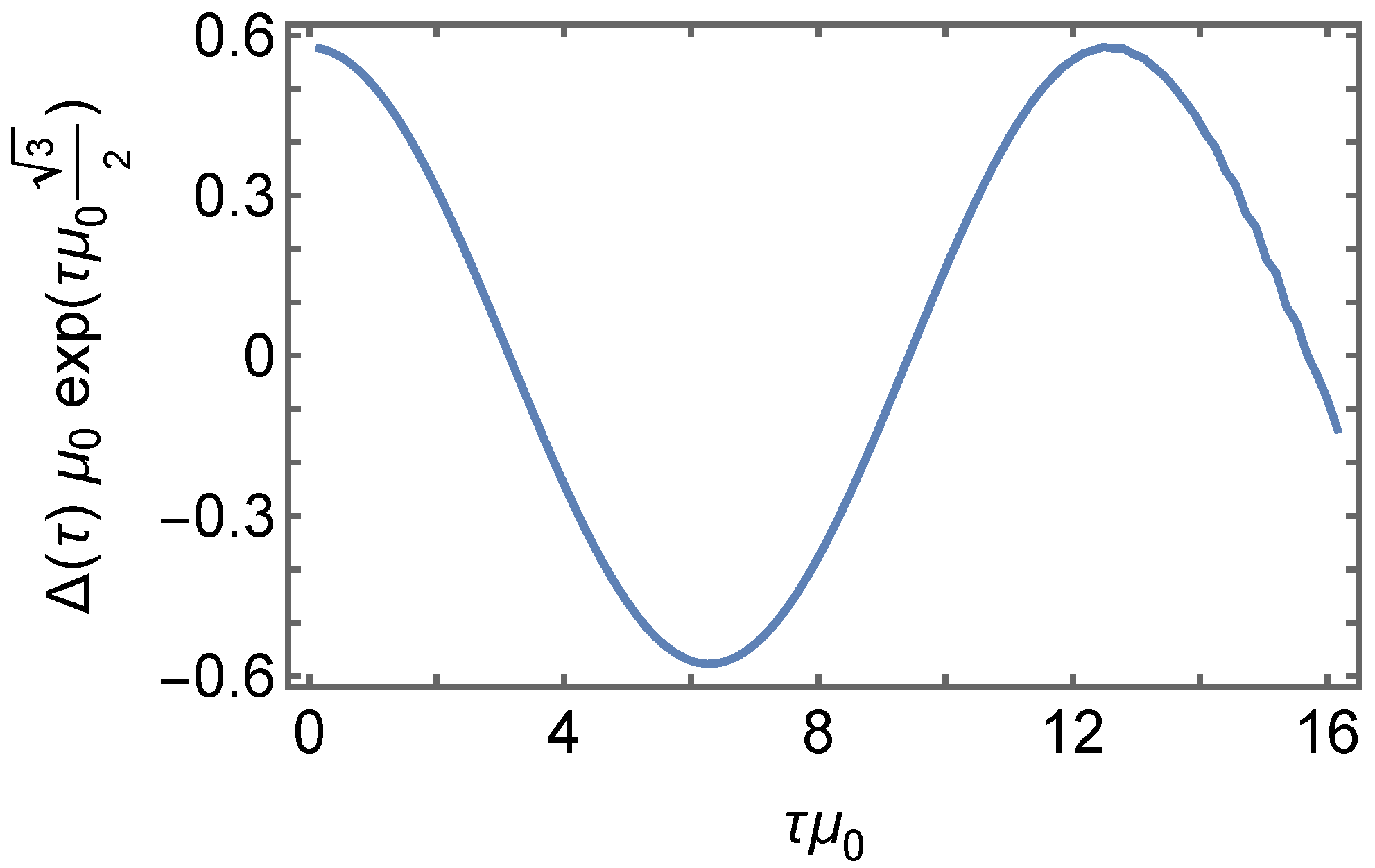 Particles 06 00004 g005