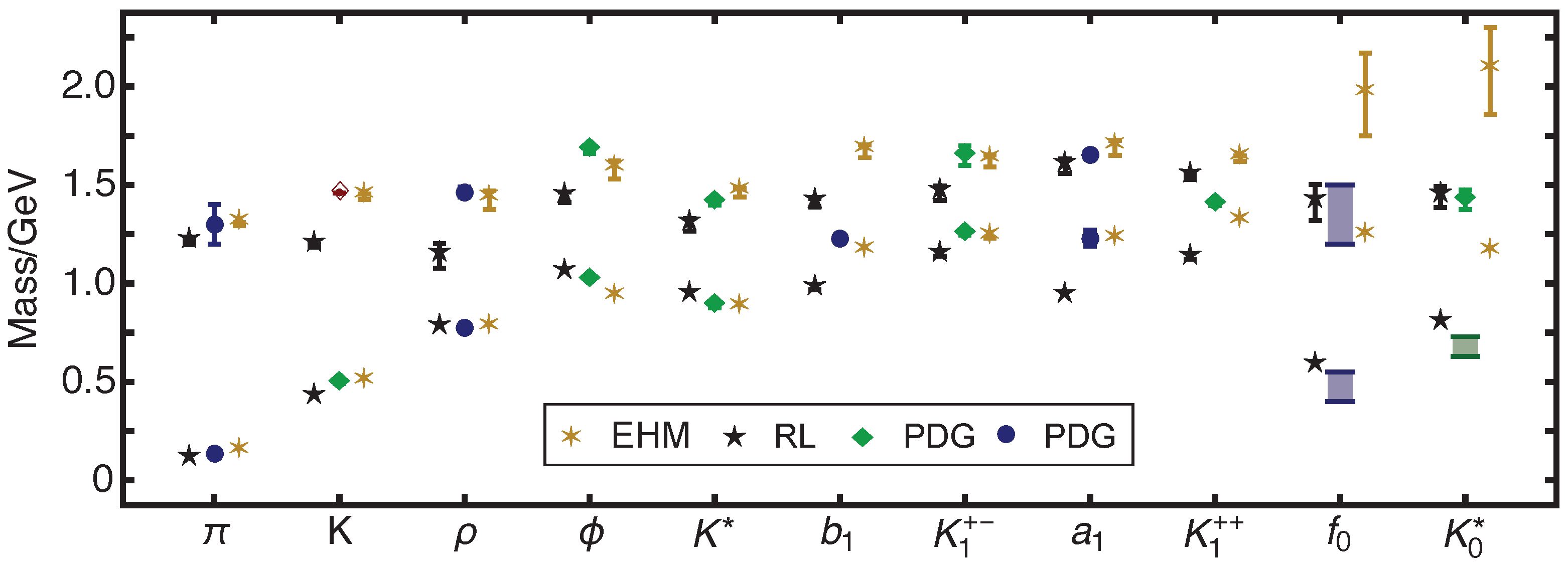 Particles 06 00004 g006