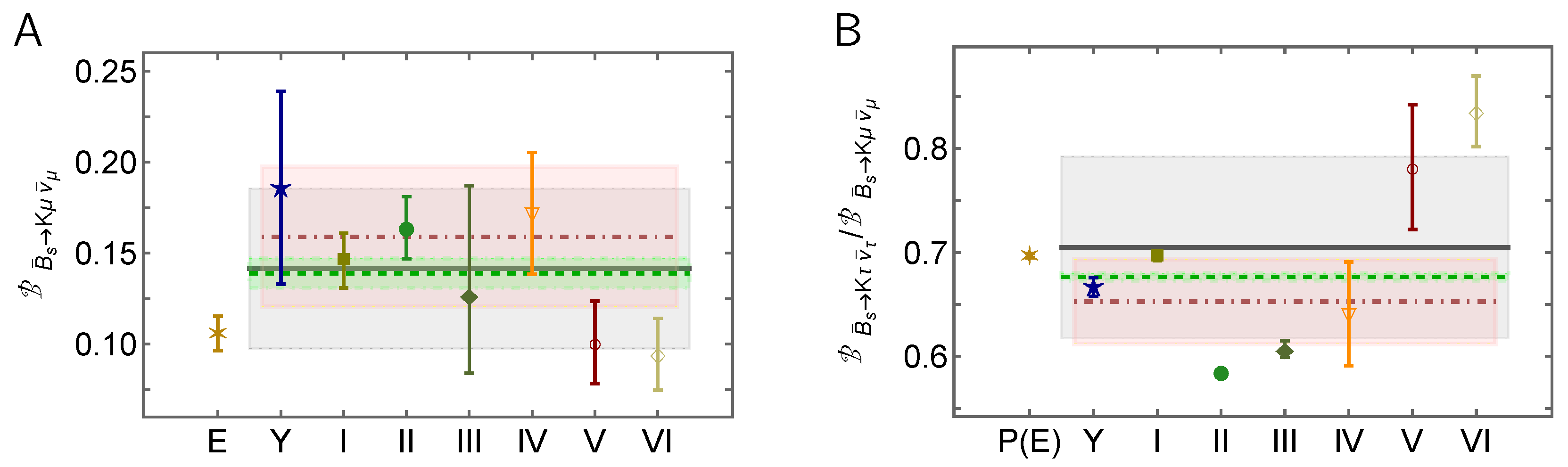 Particles 06 00004 g022