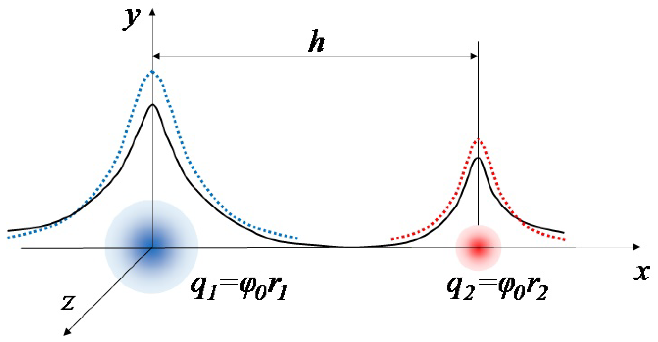 Particles 06 00007 g001