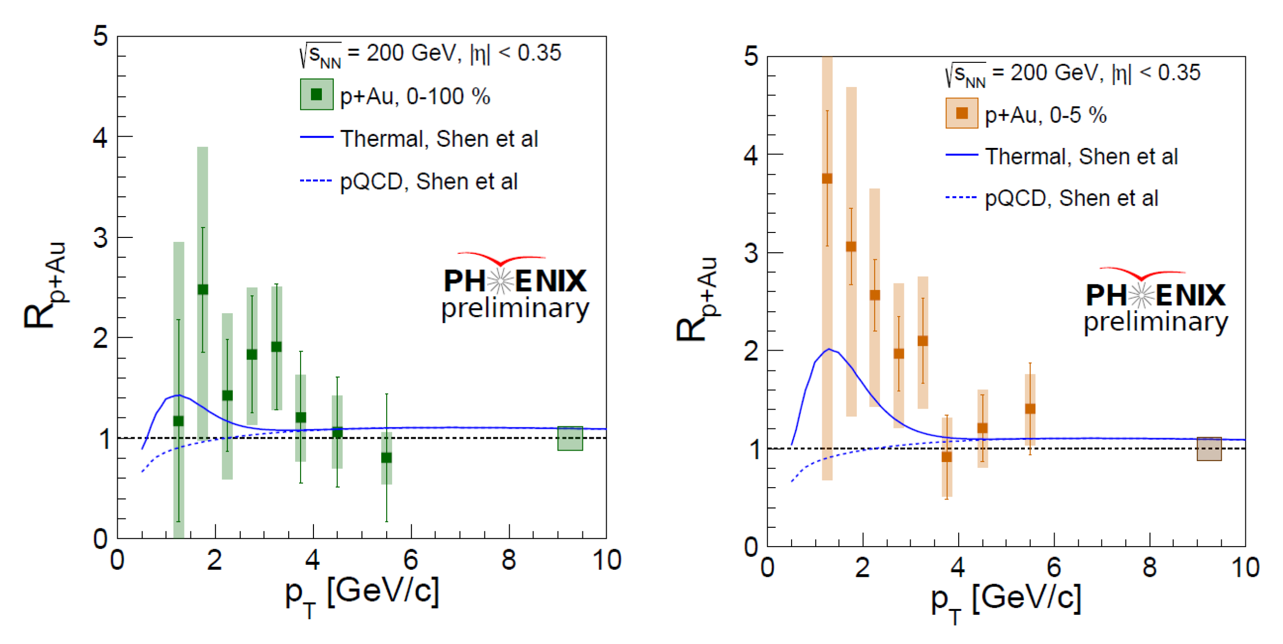 Particles 06 00009 g008