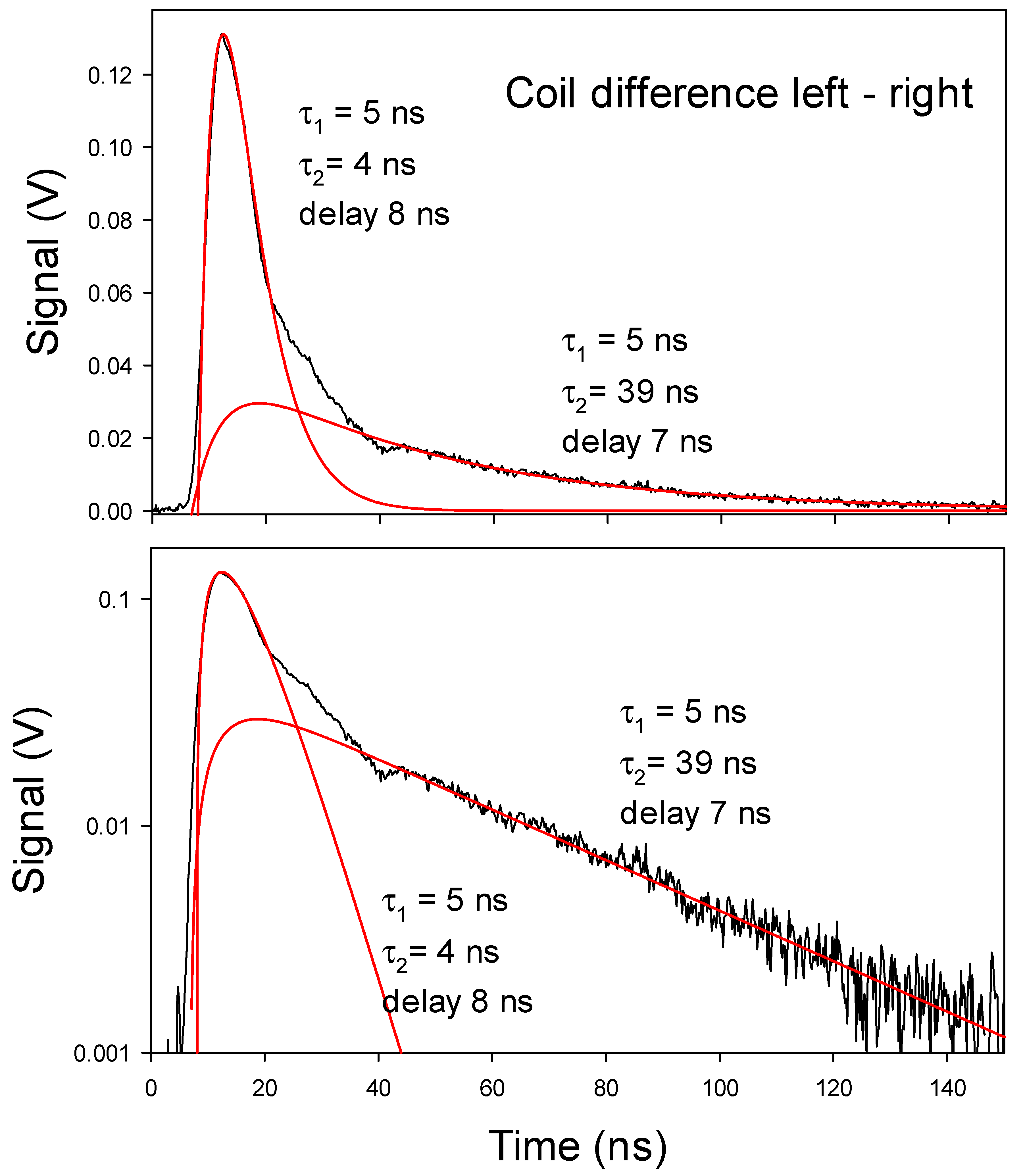 Particles 06 00010 g002 Particles 06 00010 g002