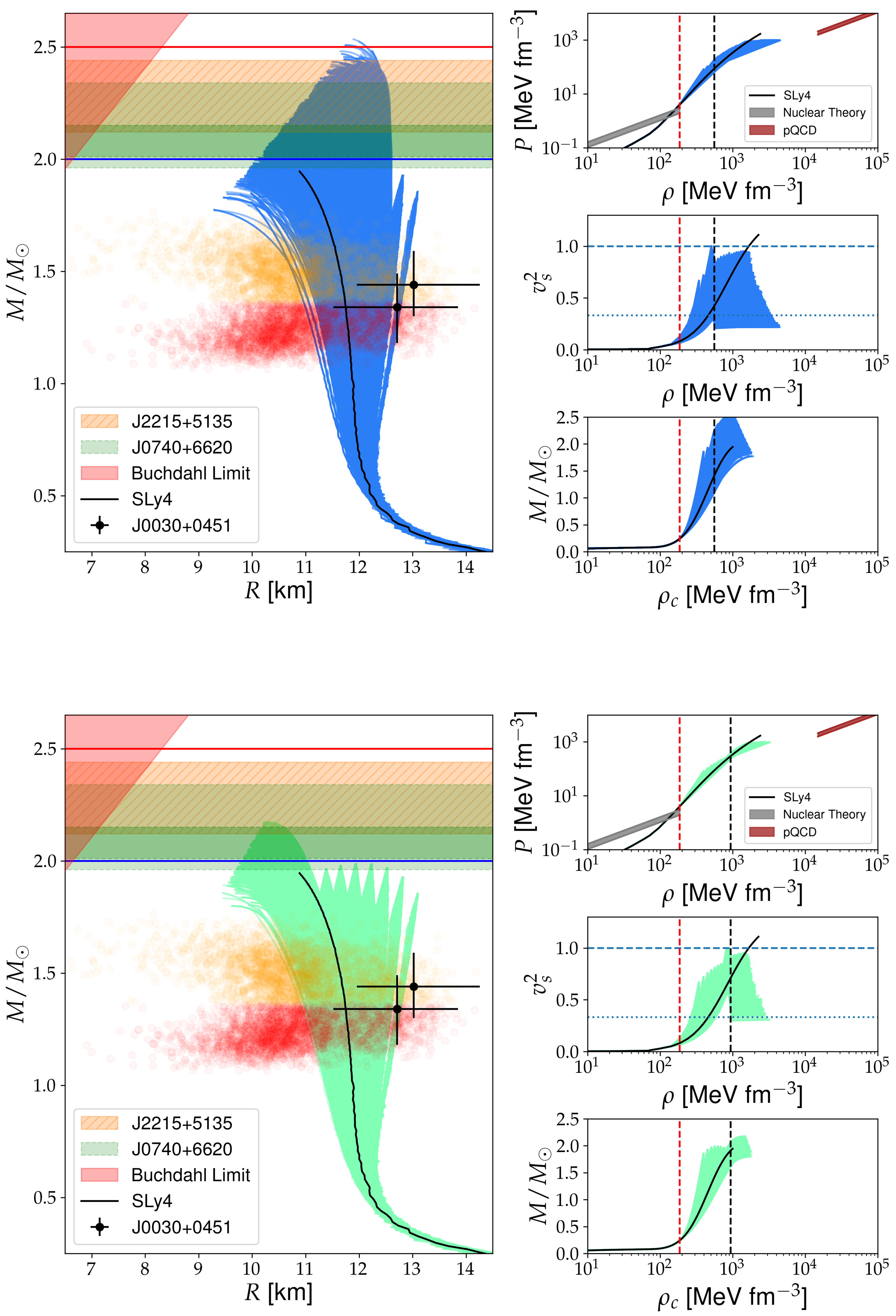 Particles 06 00011 g005 Particles 06 00011 g005