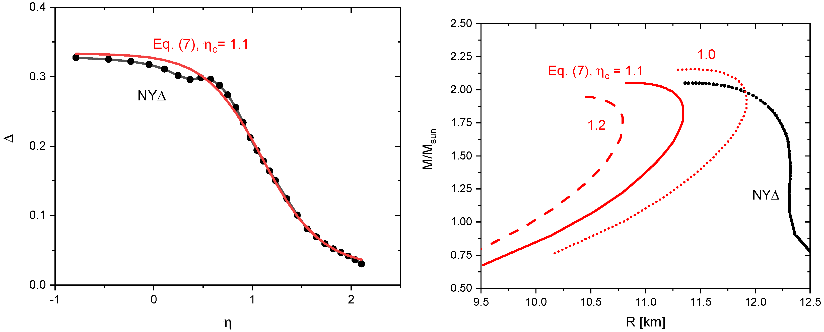 Particles 06 00012 g003 Particles 06 00012 g003