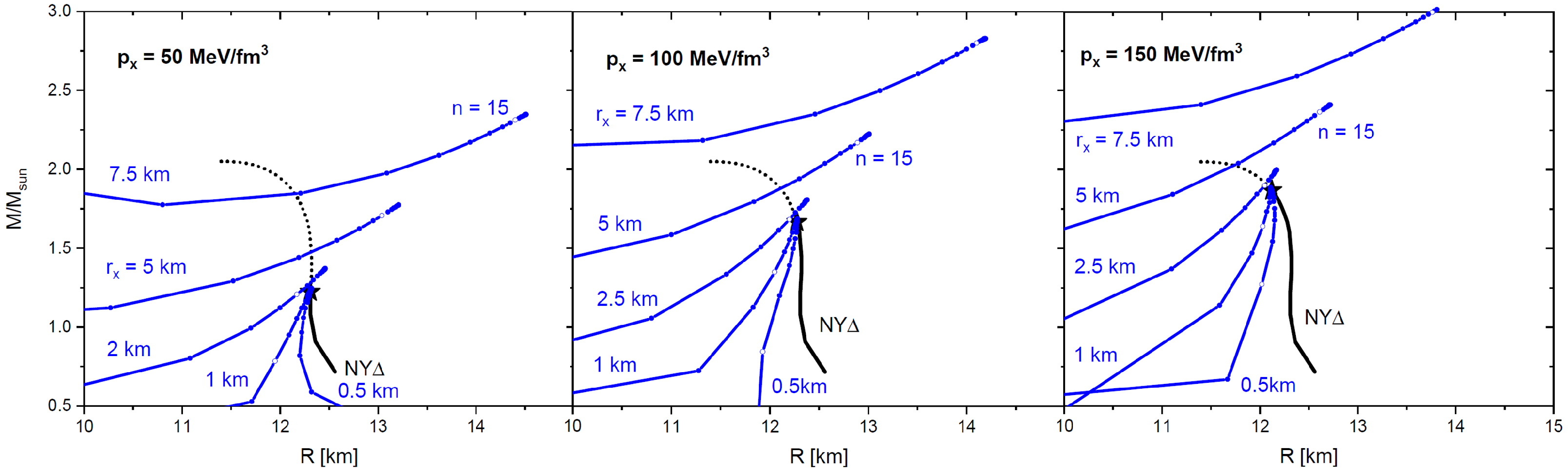 Particles 06 00012 g004 Particles 06 00012 g004