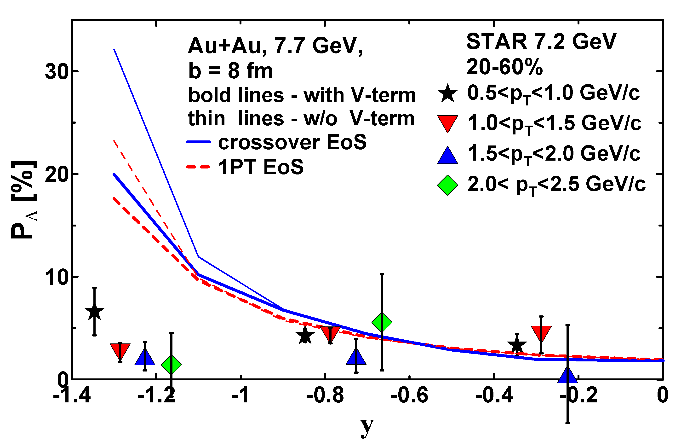 Particles 06 00014 g002 Particles 06 00014 g002