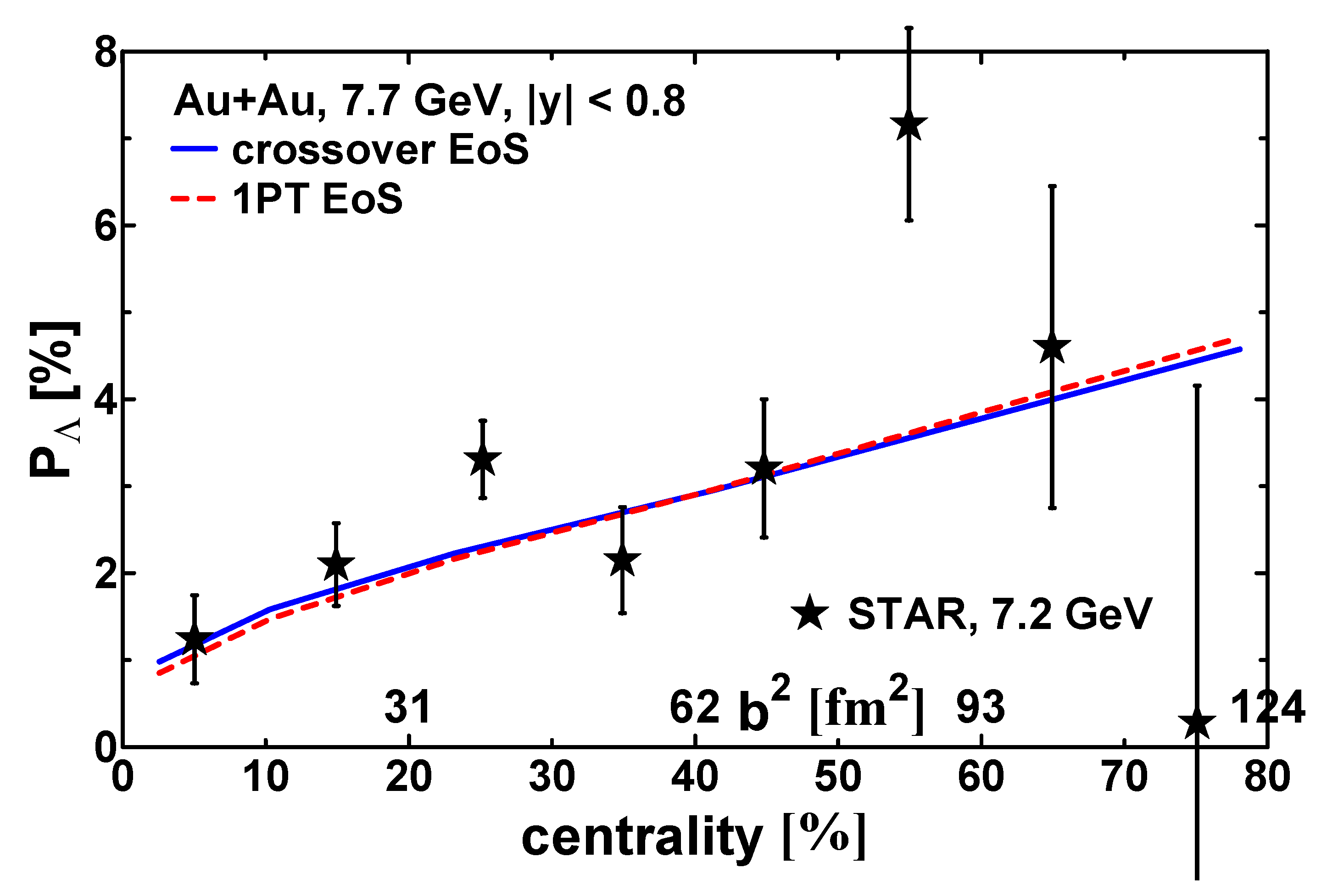 Particles 06 00014 g003 Particles 06 00014 g003