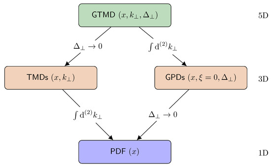 PDF) Extended Lagrange's four-square theorem