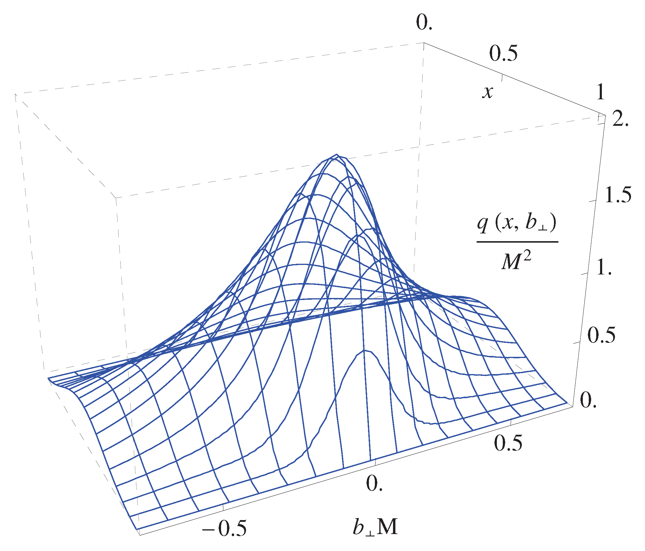 Particles 06 00015 g004 Particles 06 00015 g004