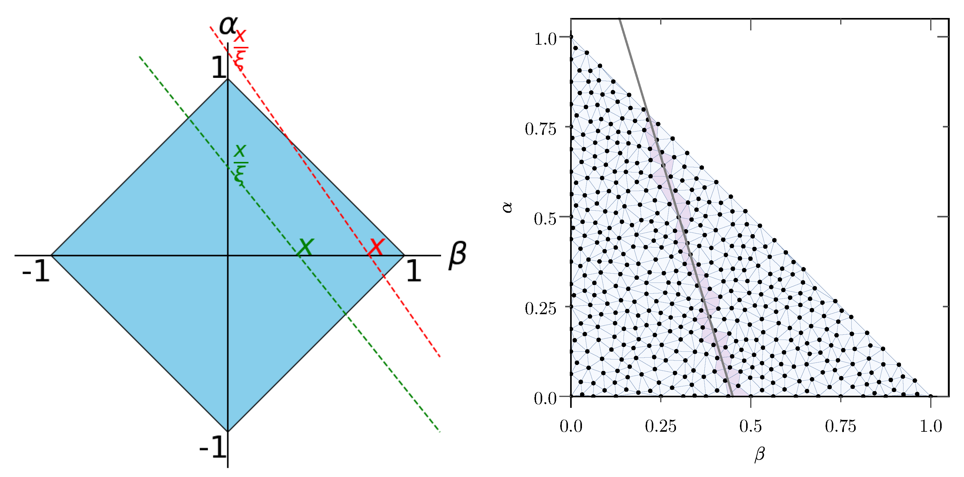 Particles 06 00015 g010 Particles 06 00015 g010