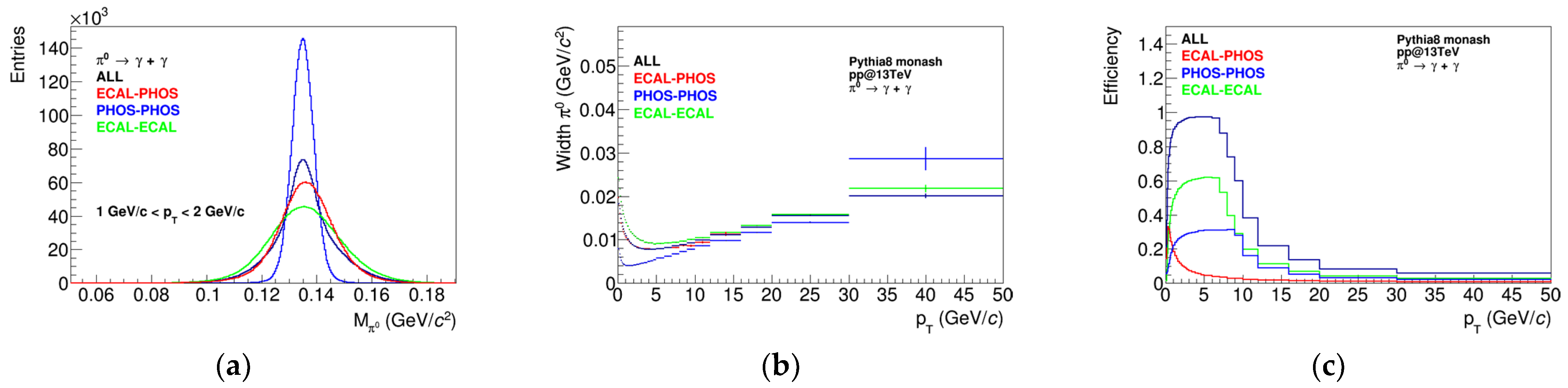 Particles 06 00018 g002