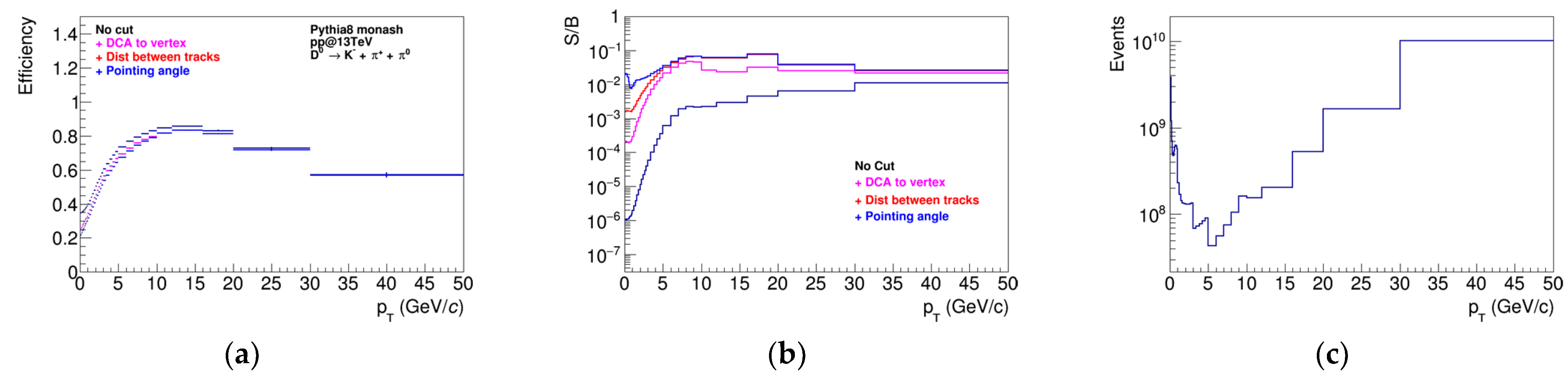 Particles 06 00018 g005