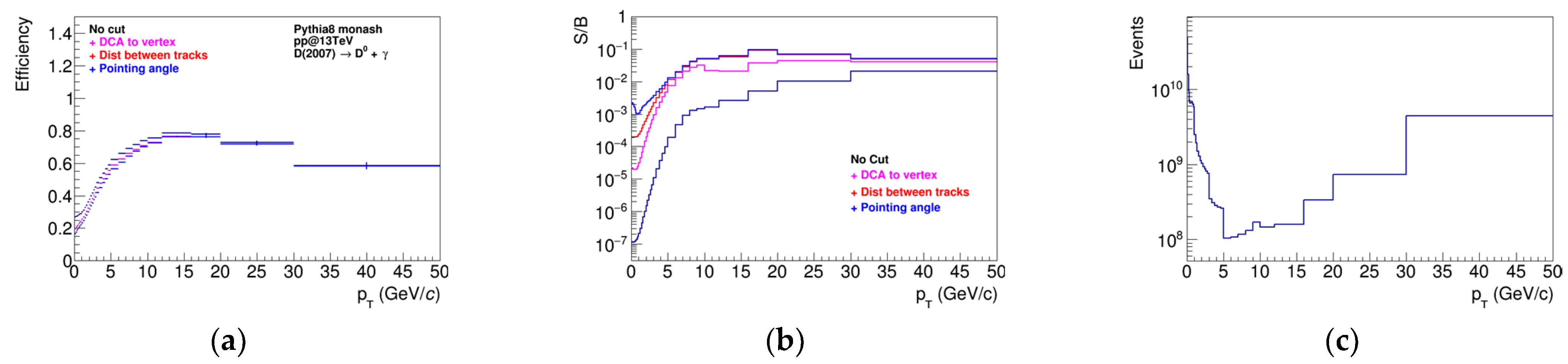 Particles 06 00018 g006
