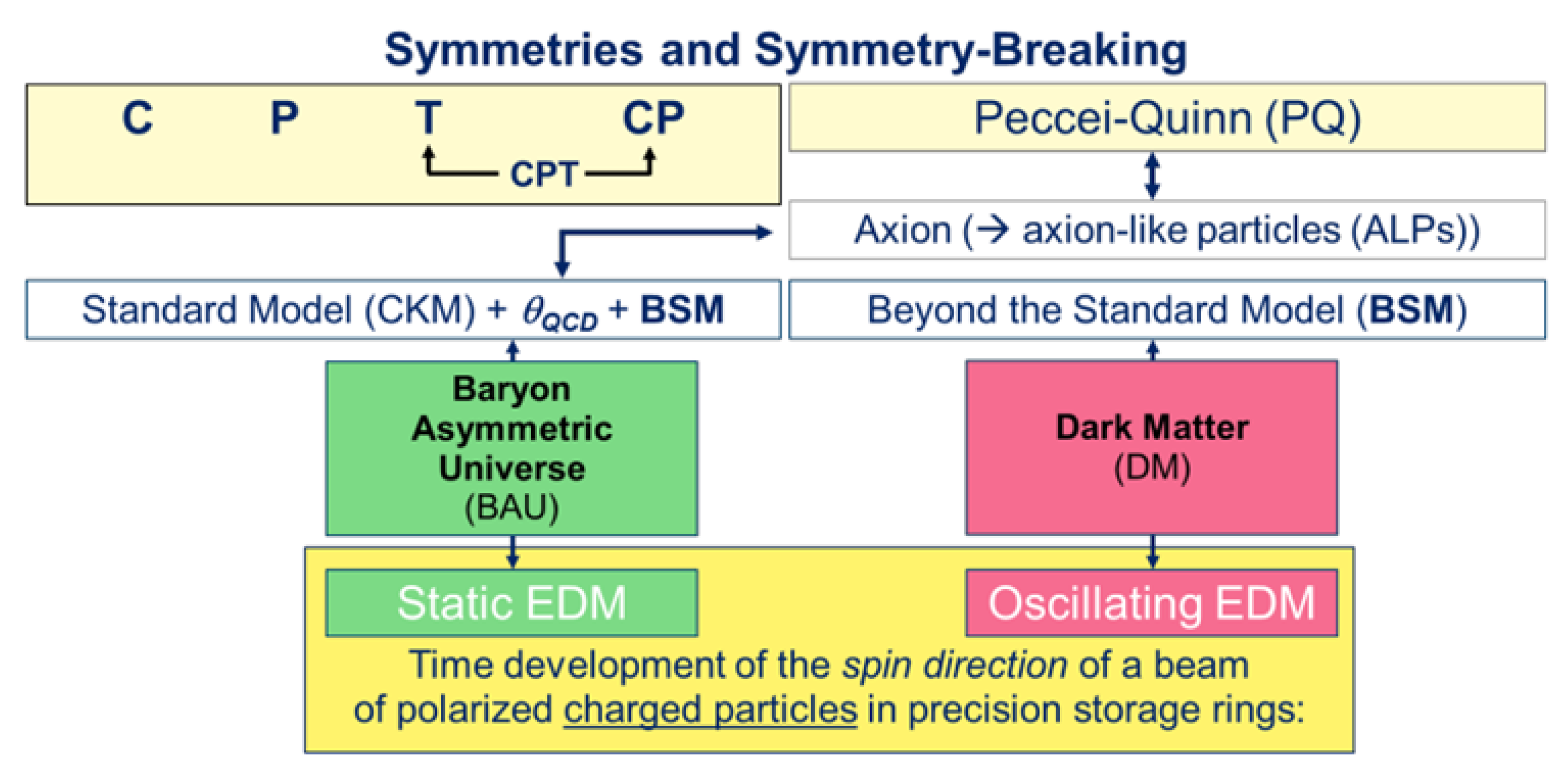 Particles 06 00020 g003 Particles 06 00020 g003