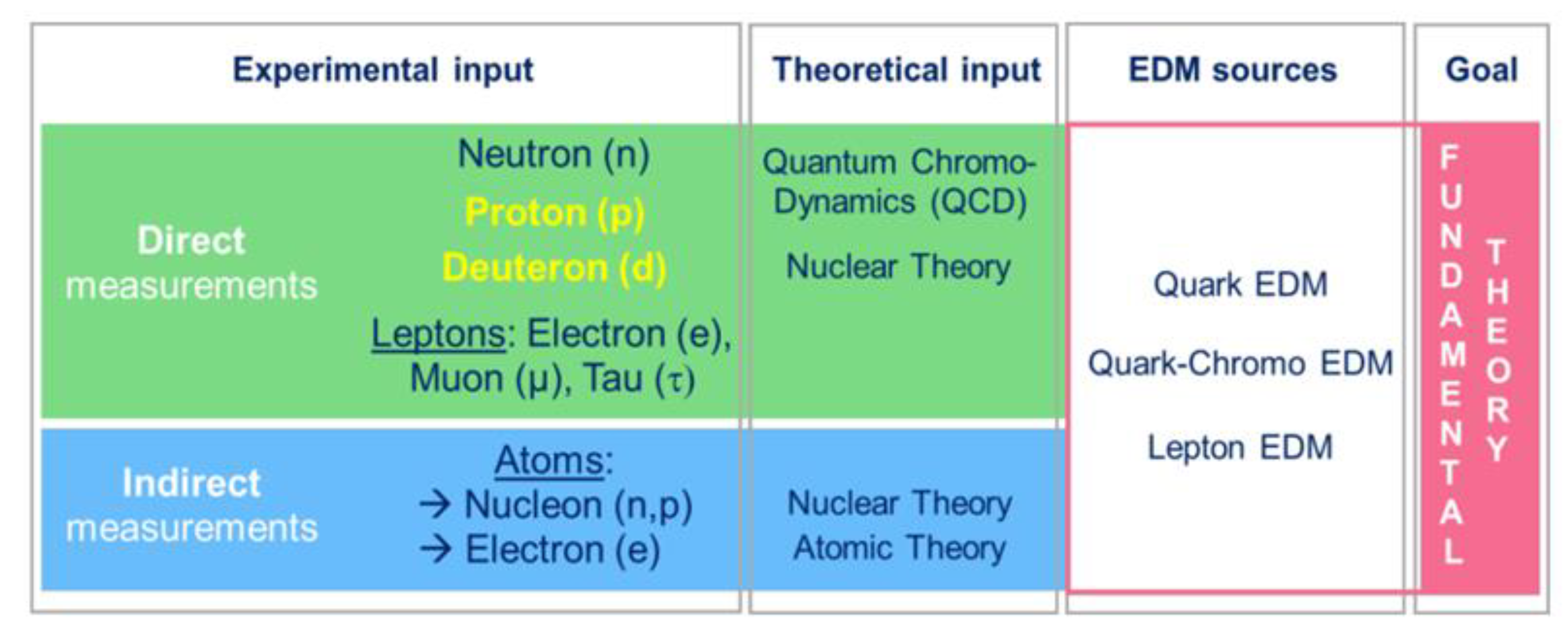 Particles 06 00020 g004 Particles 06 00020 g004