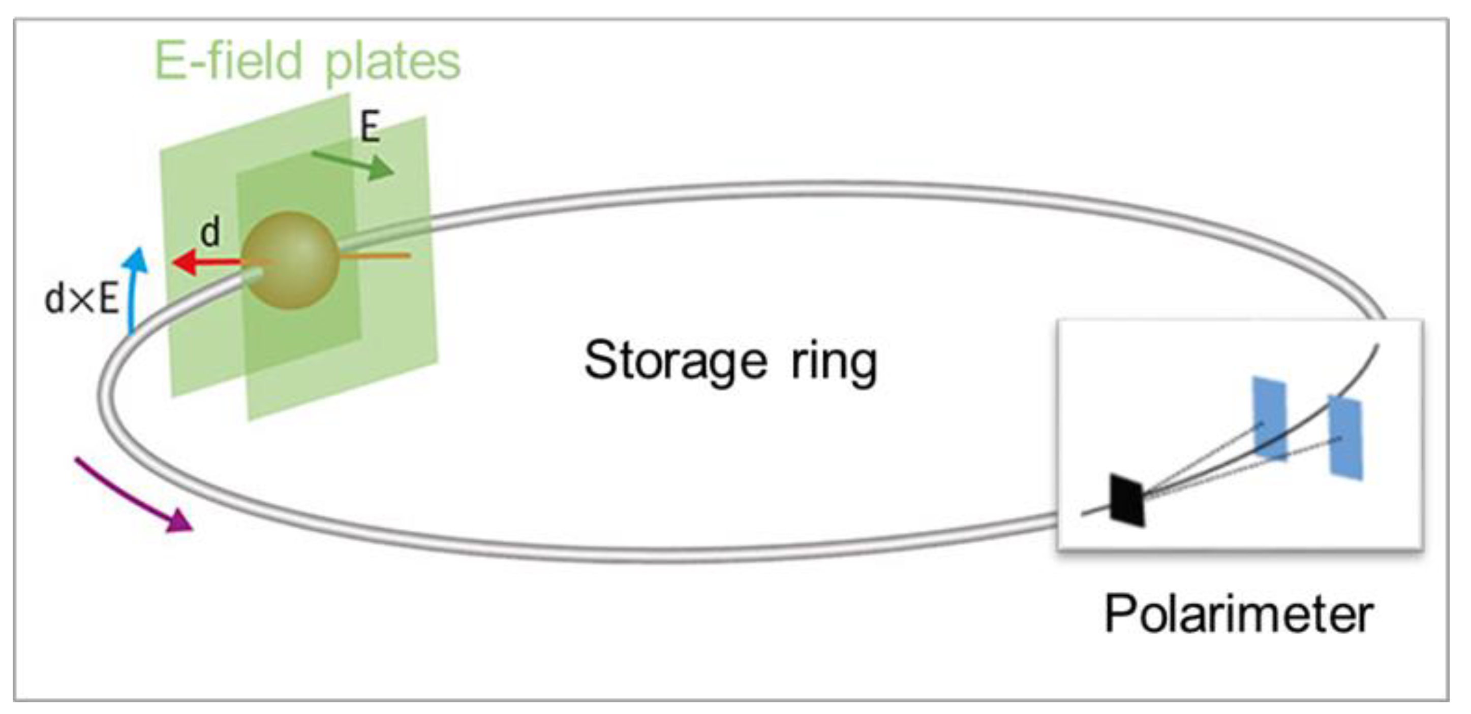 Particles 06 00020 g005 Particles 06 00020 g005