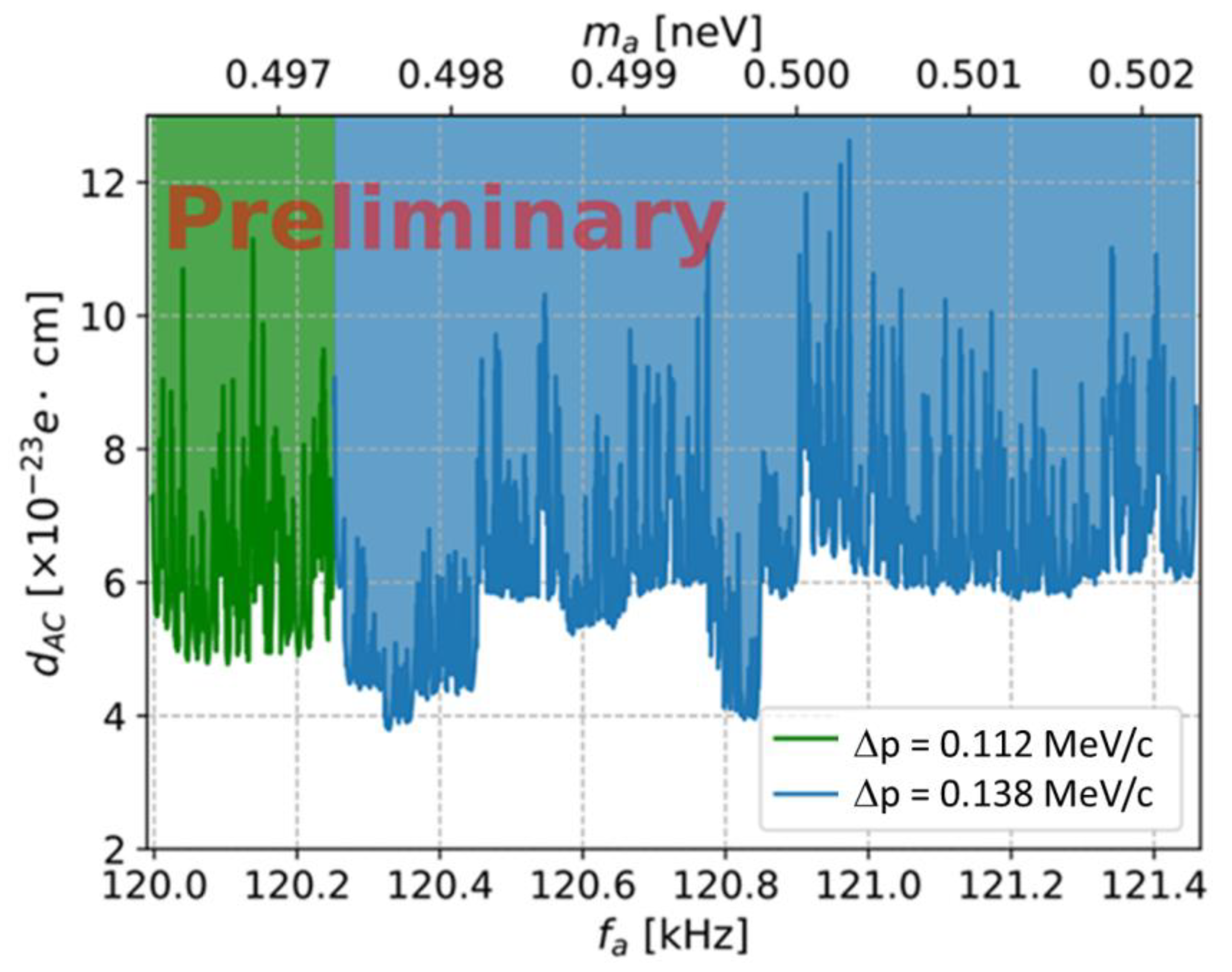 Particles 06 00020 g007 Particles 06 00020 g007