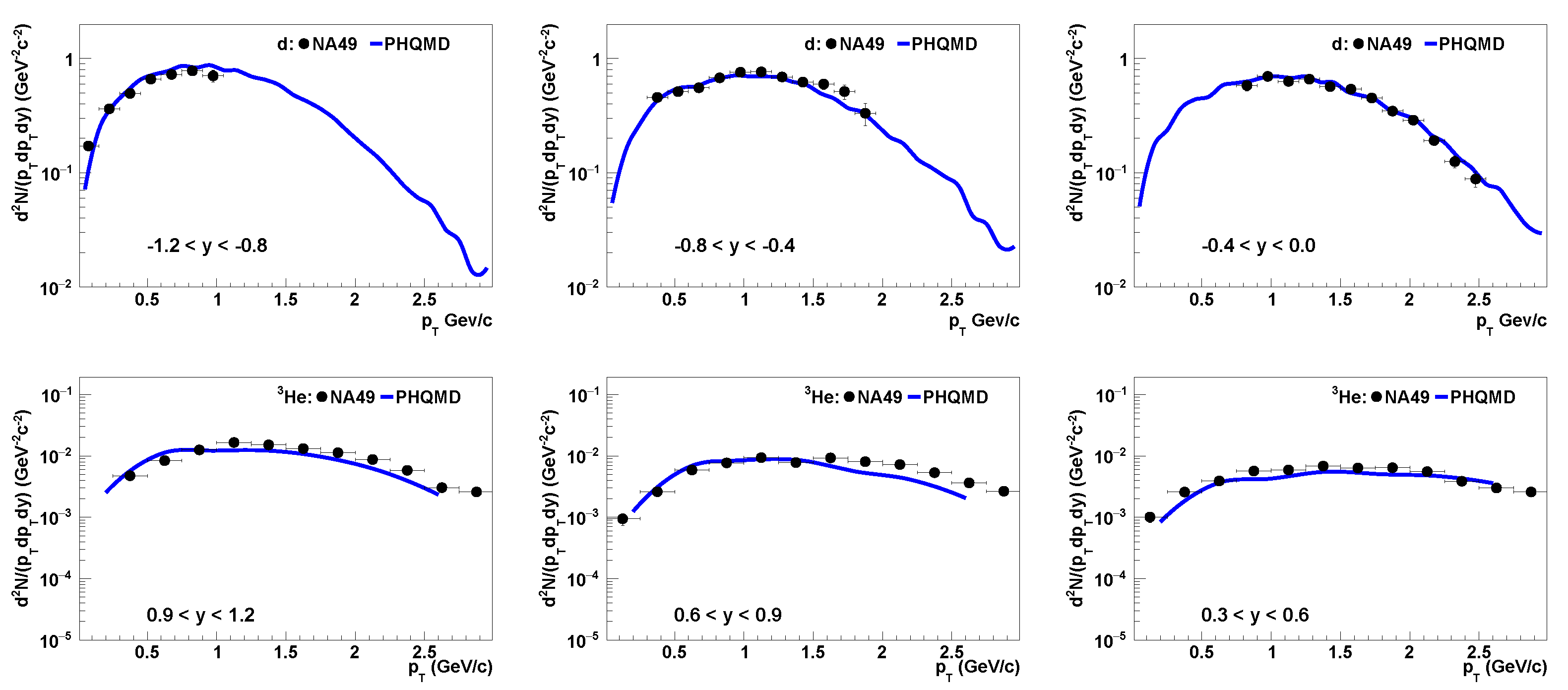Particles 06 00021 g003