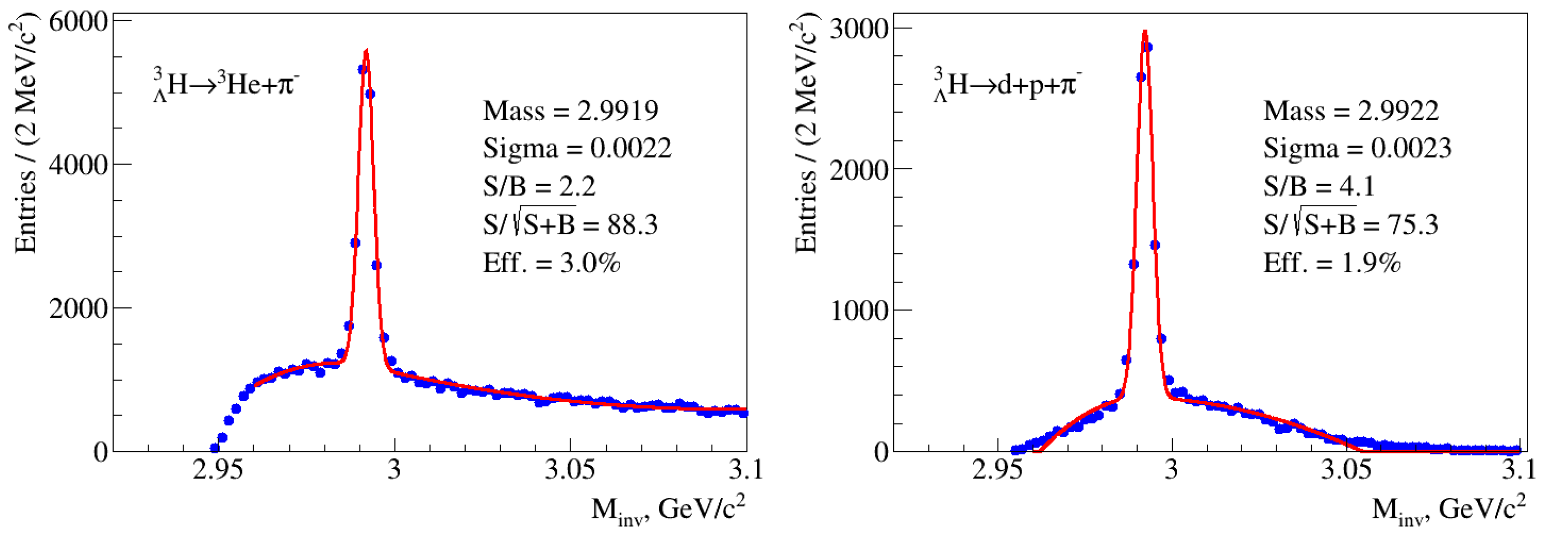 Particles 06 00021 g004