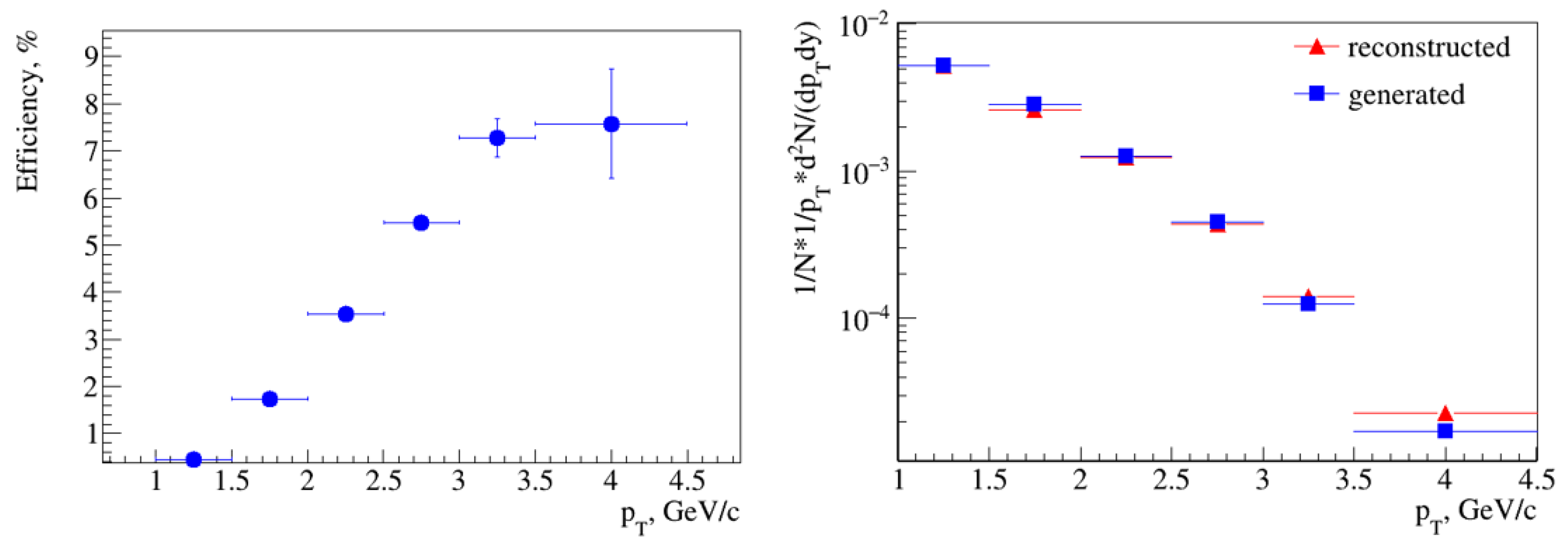 Particles 06 00021 g005