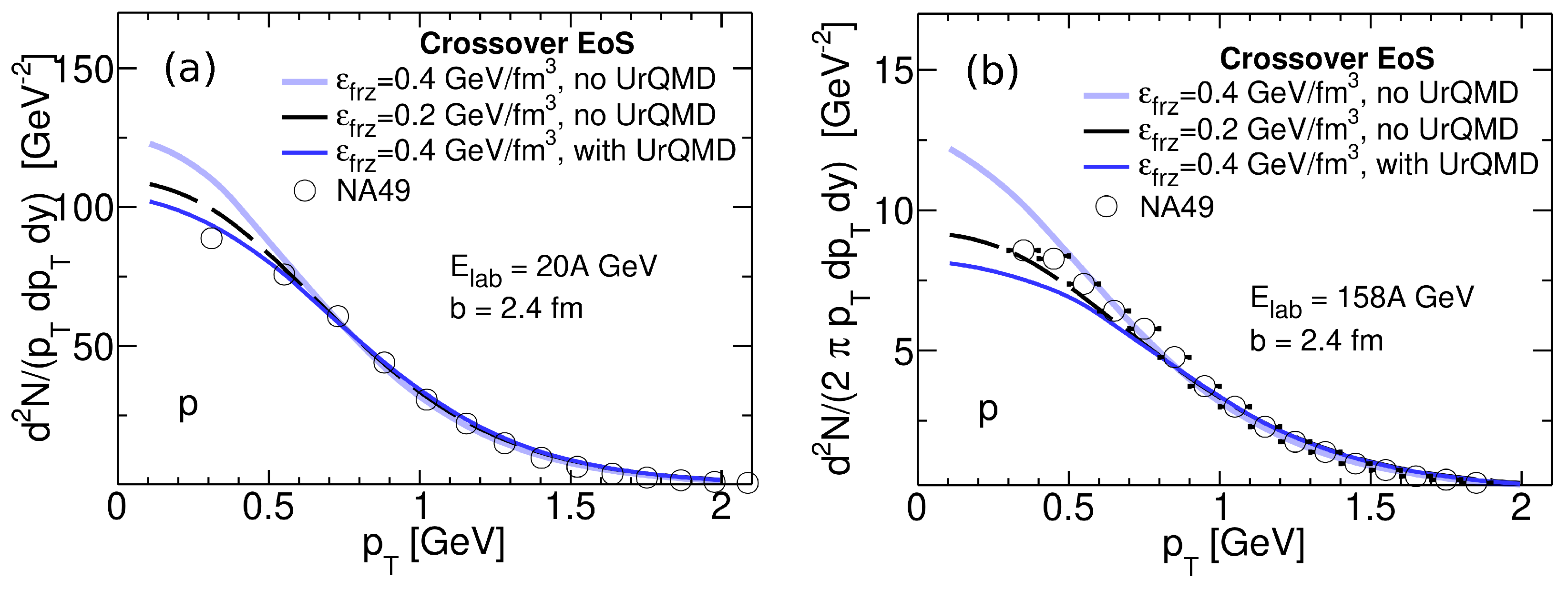 Particles 06 00024 g001