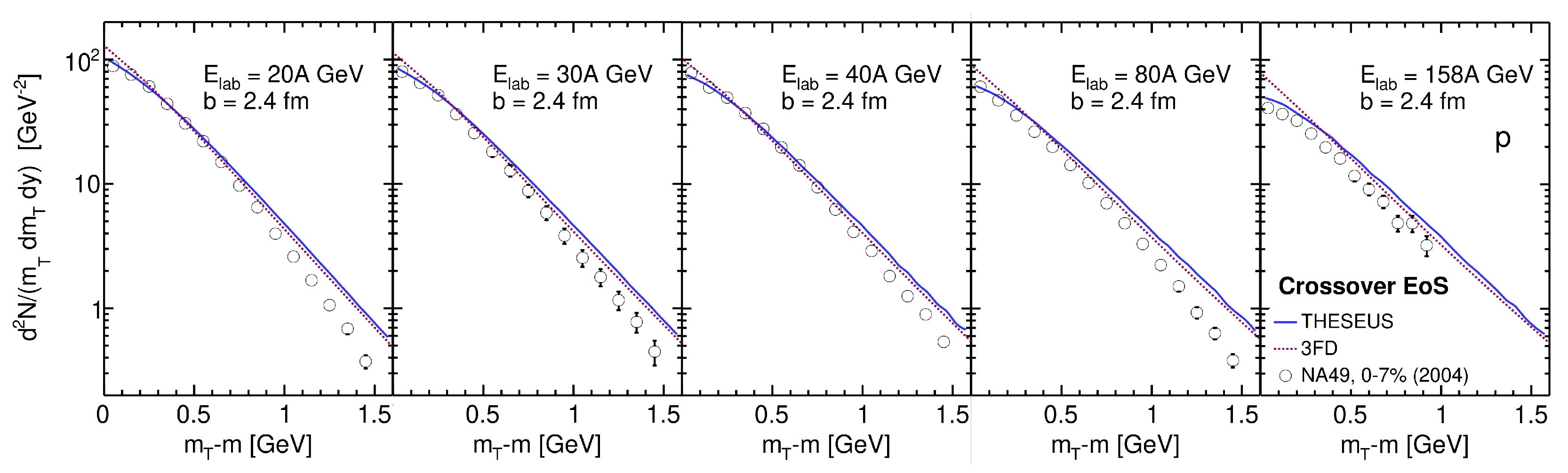 Particles 06 00024 g006