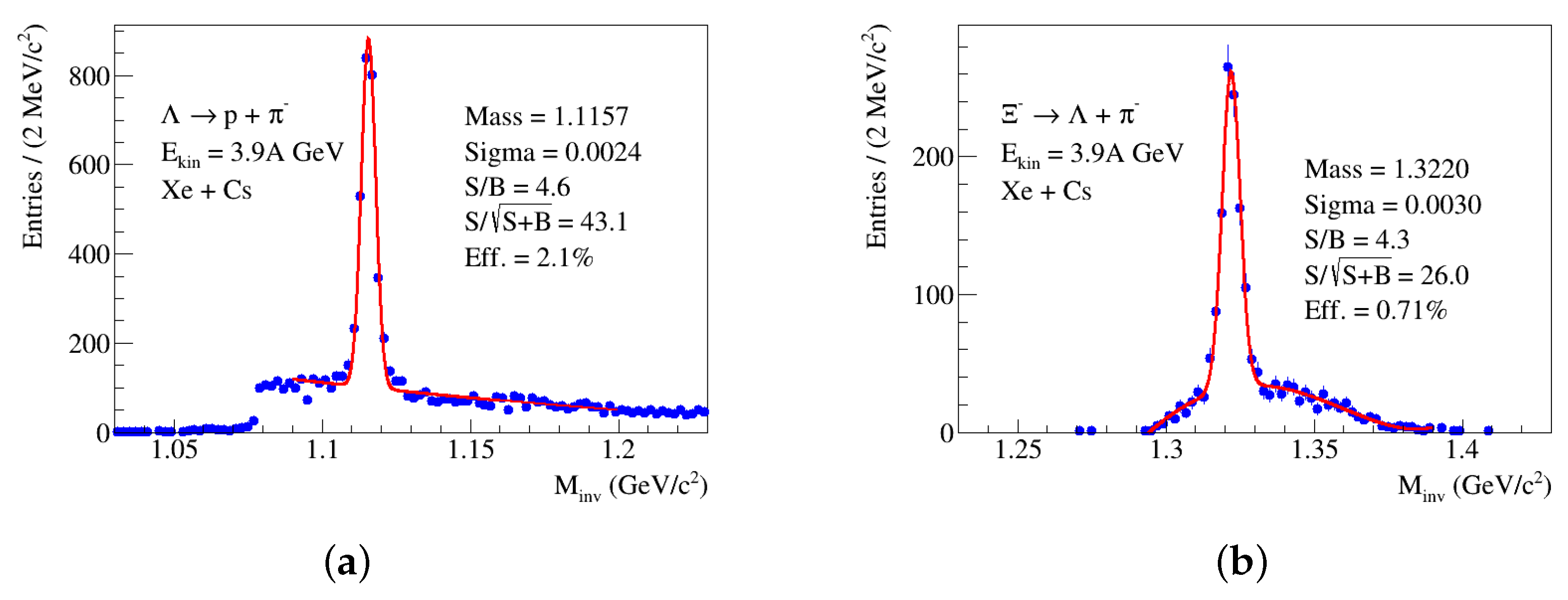 Particles 06 00027 g011