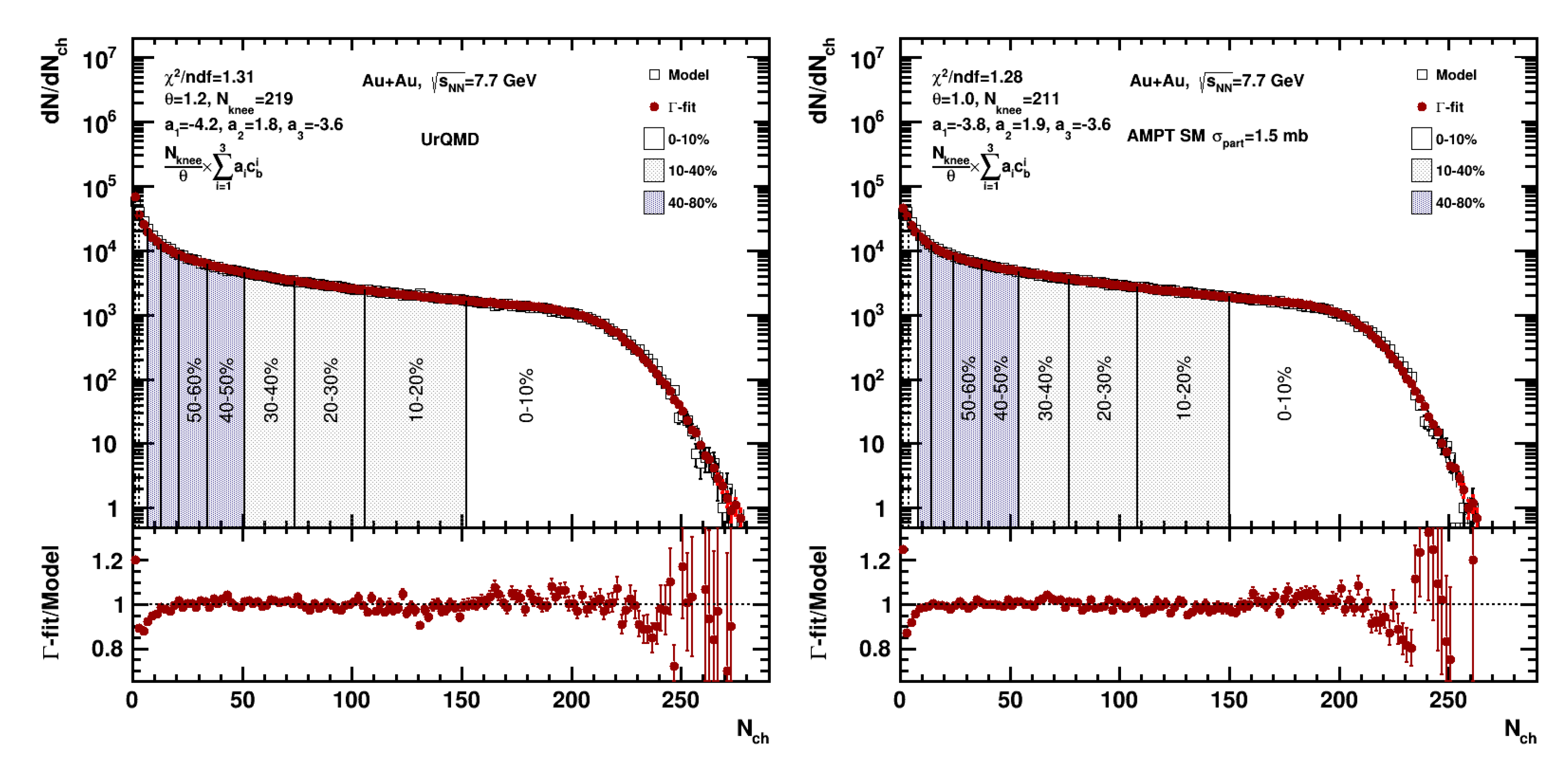 Particles 06 00028 g006