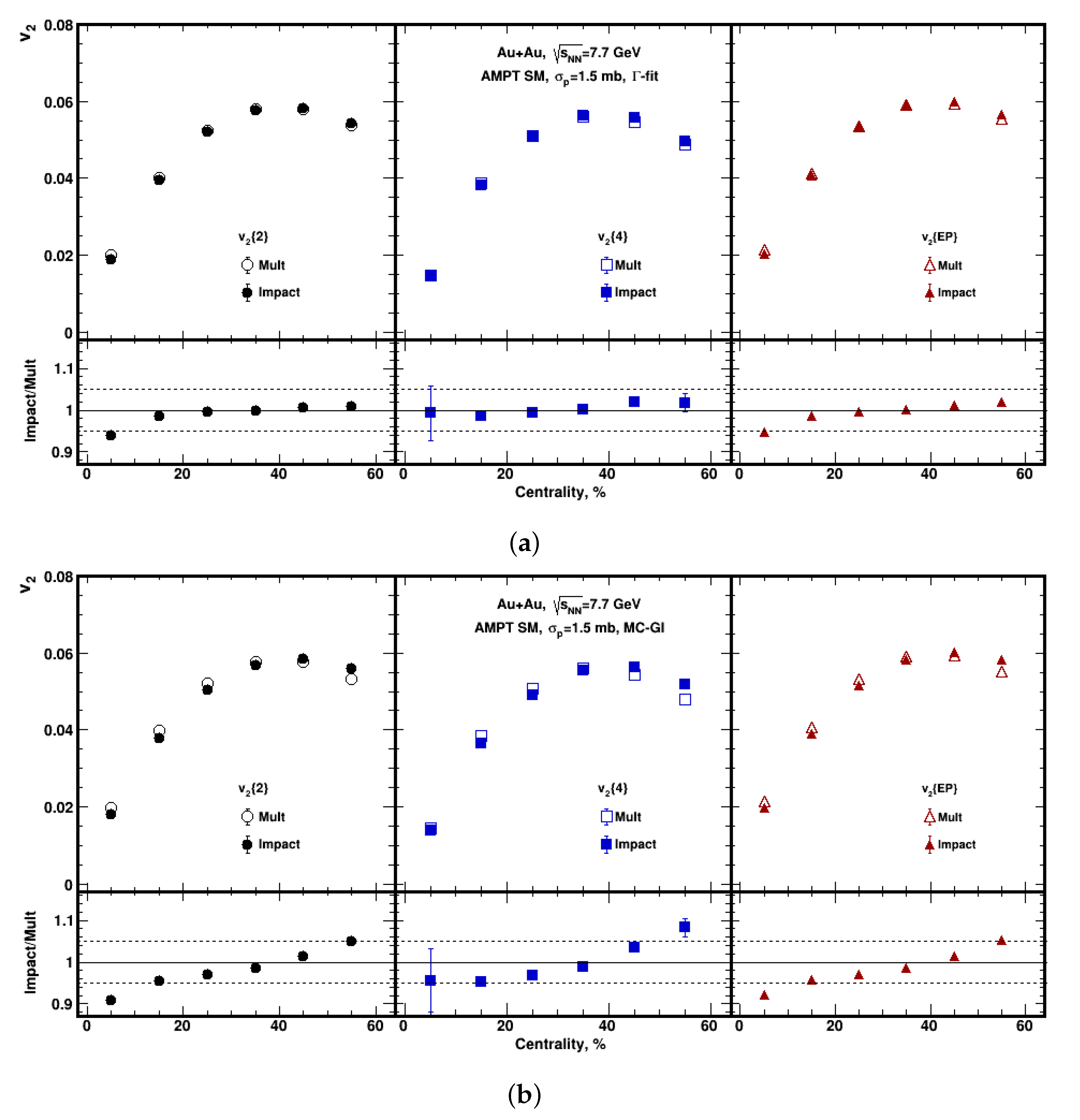 Particles 06 00028 g010